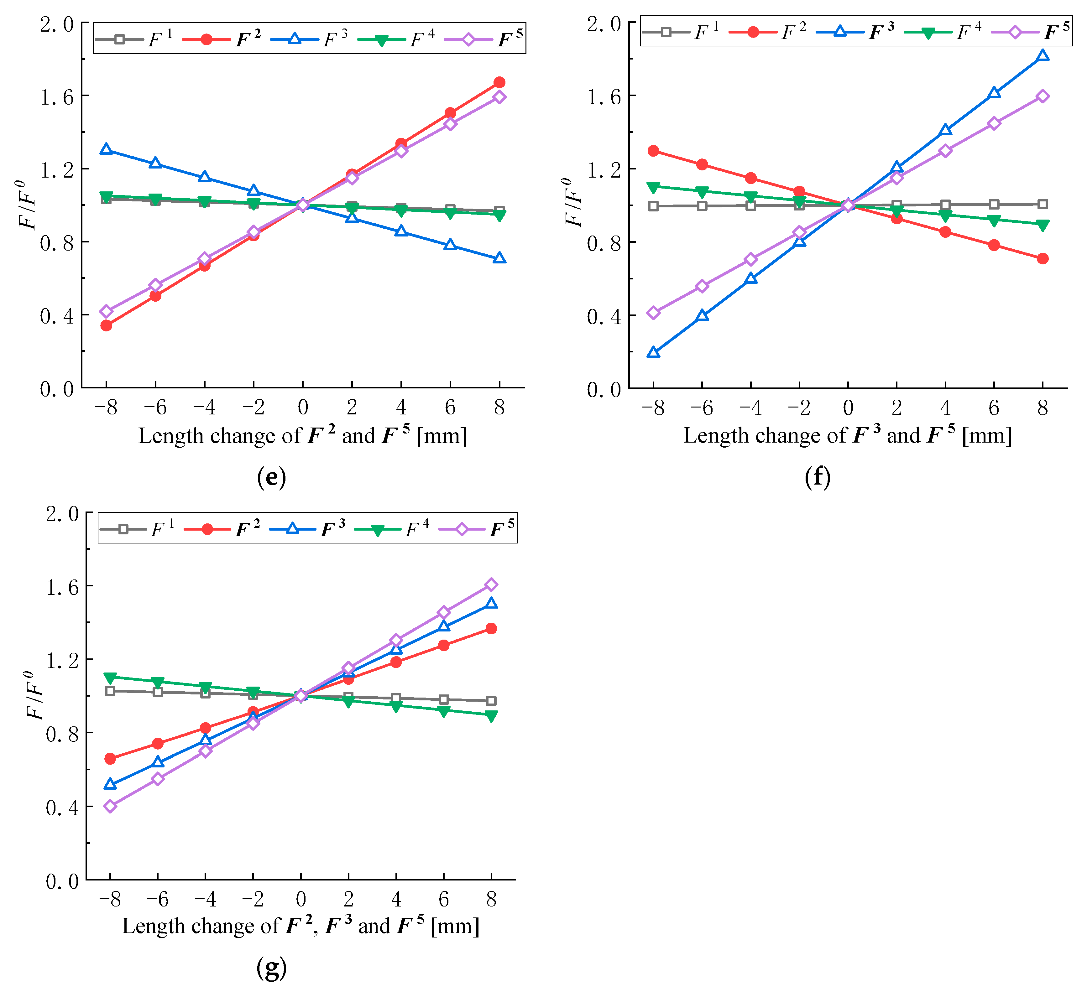Buildings 14 03438 g017b