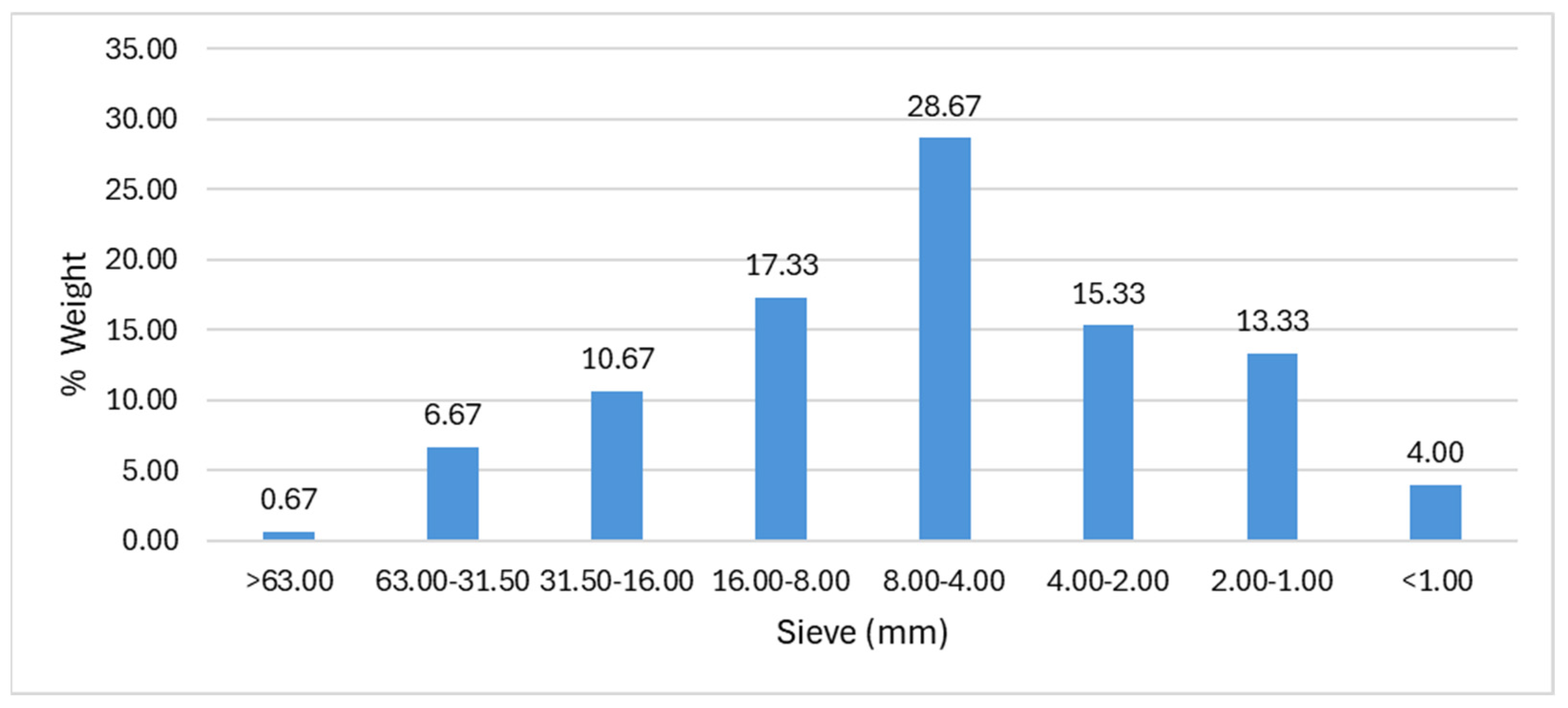 Buildings 14 03440 g013