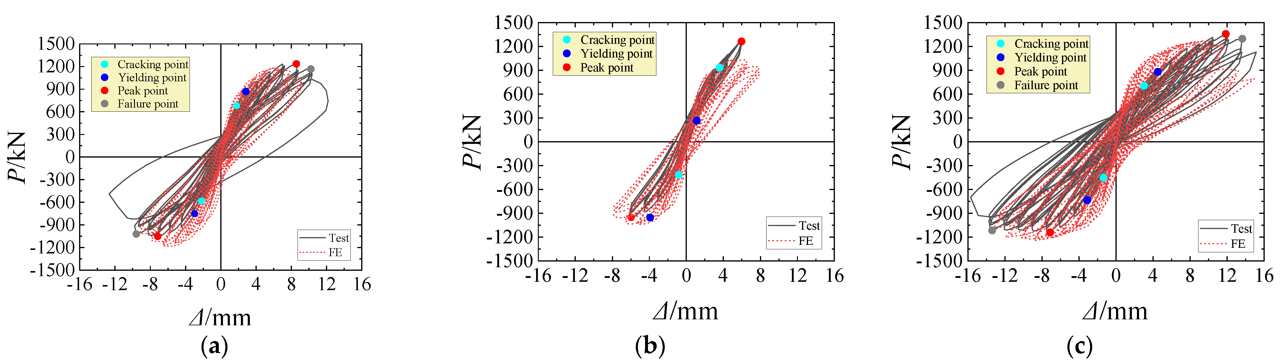 Buildings 14 03441 g007