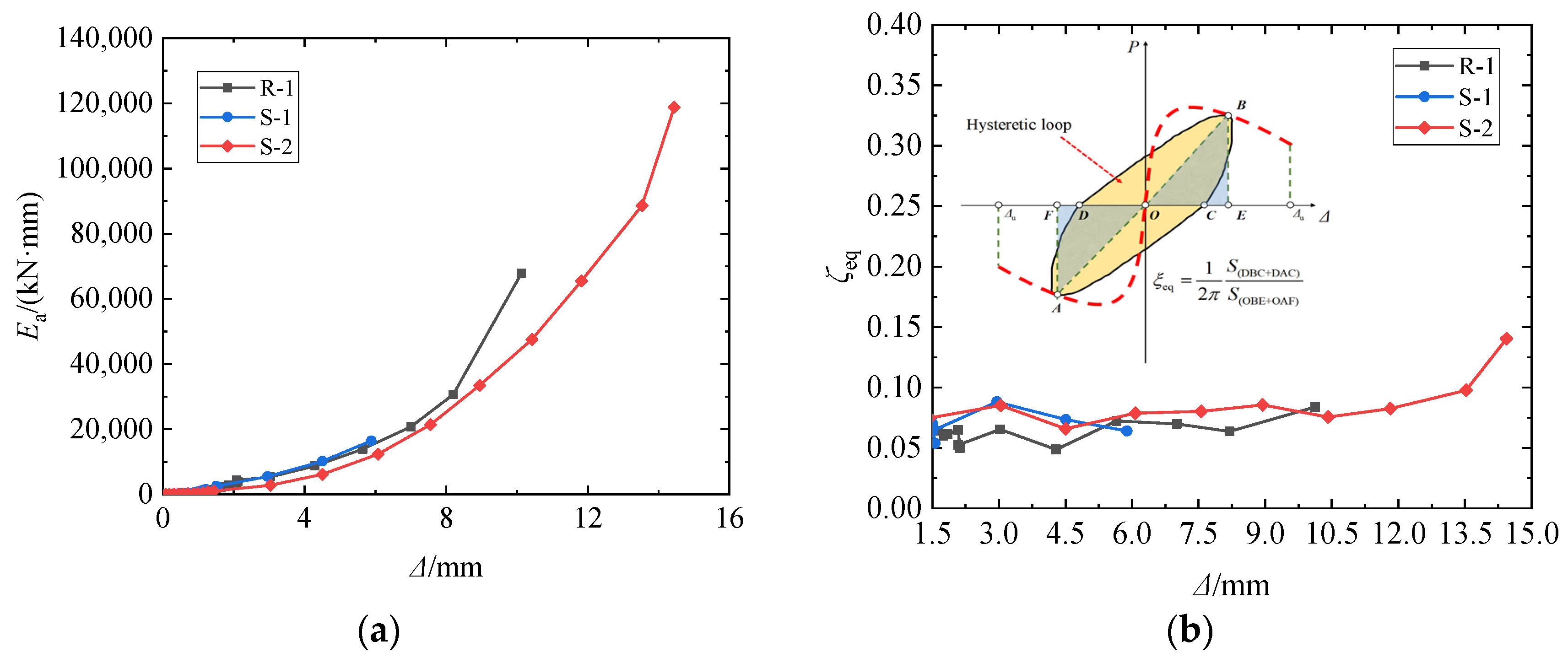 Buildings 14 03441 g009
