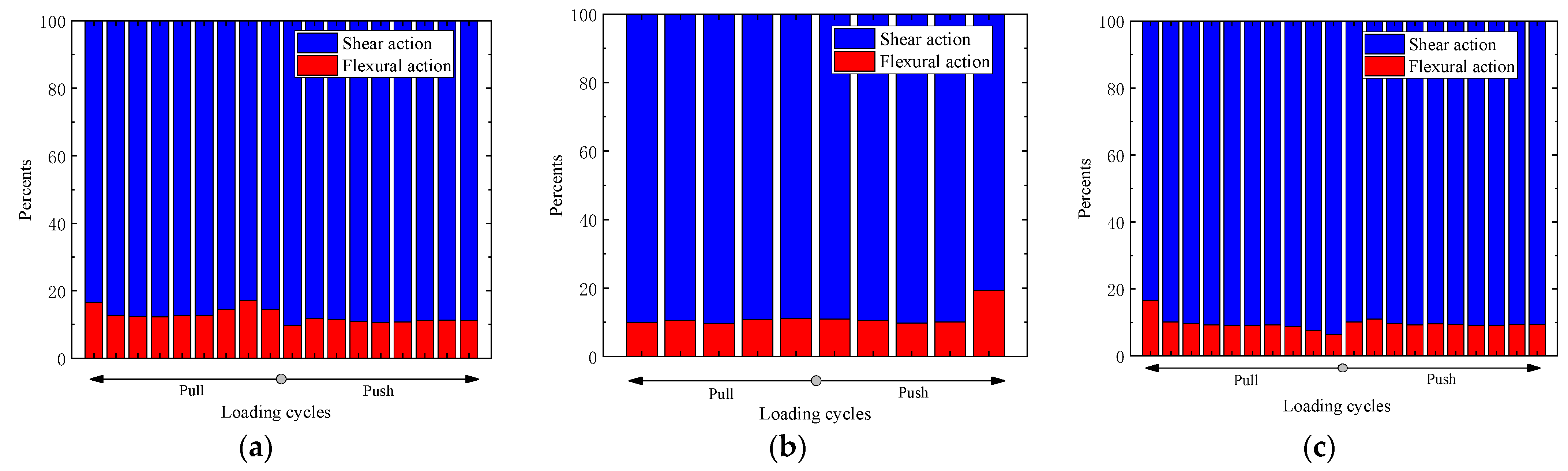 Buildings 14 03441 g010