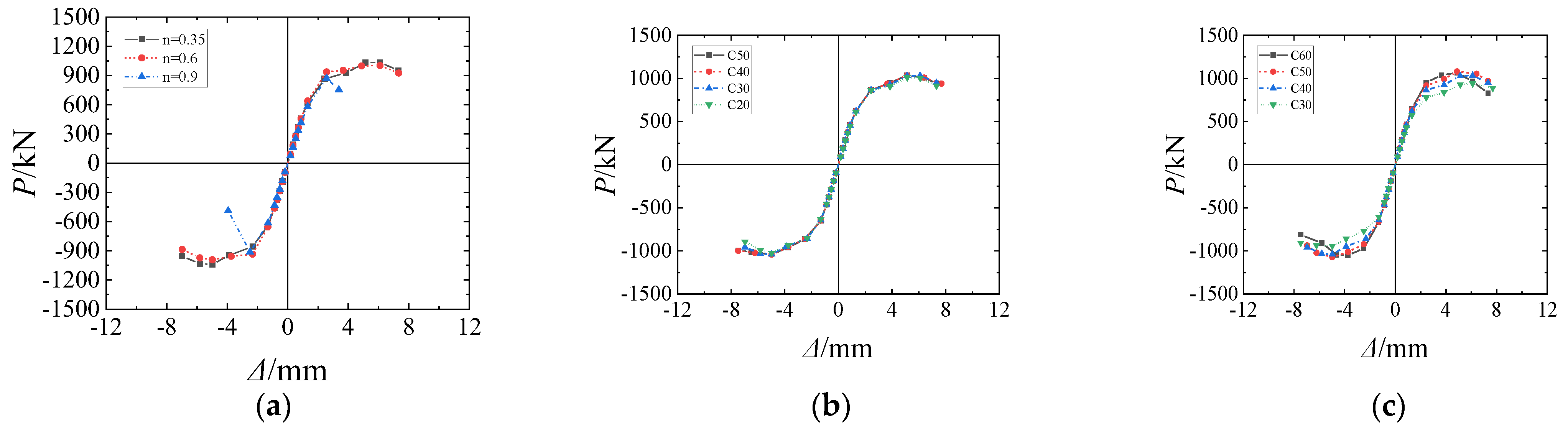 Buildings 14 03441 g014