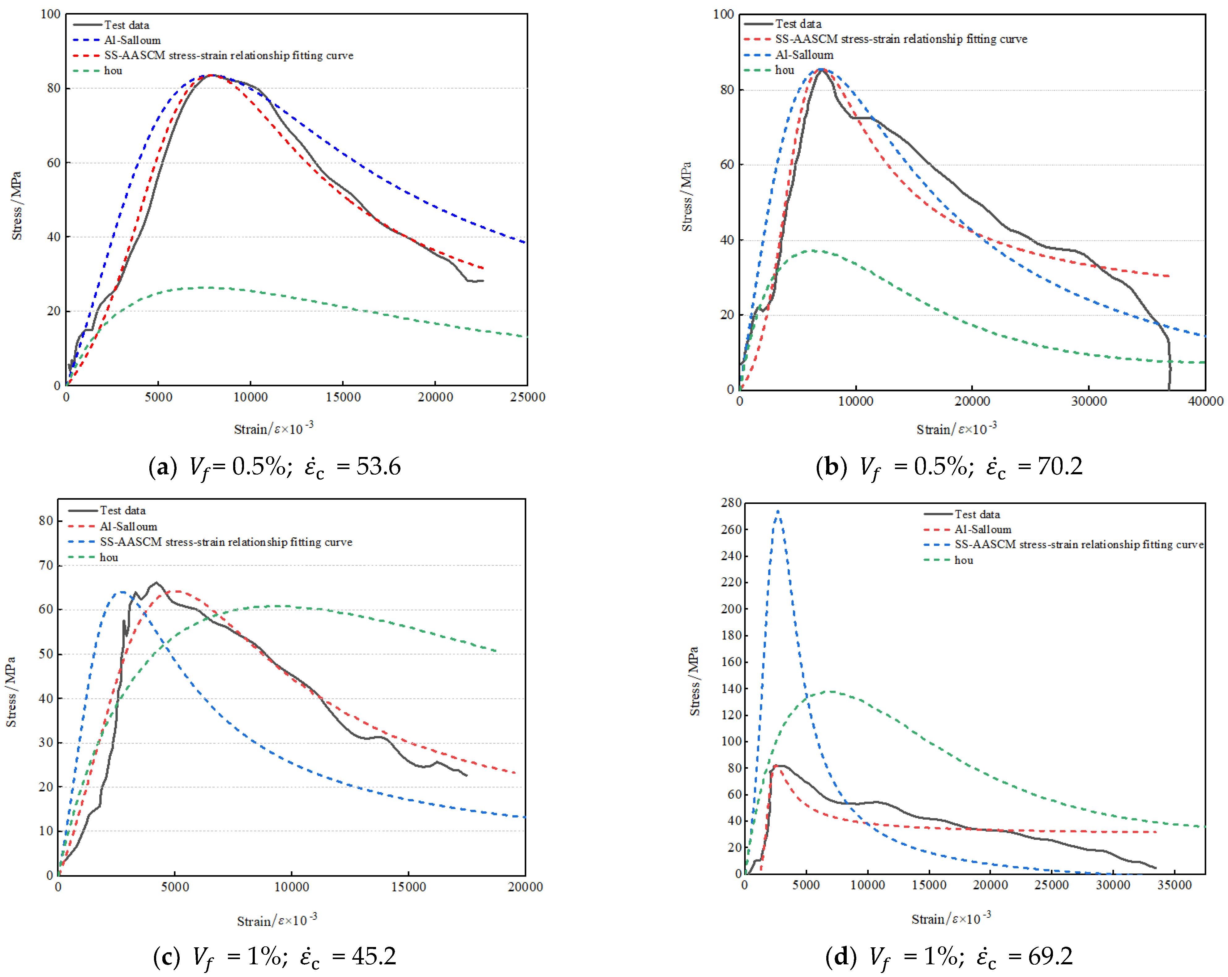 Buildings 14 03442 g012a