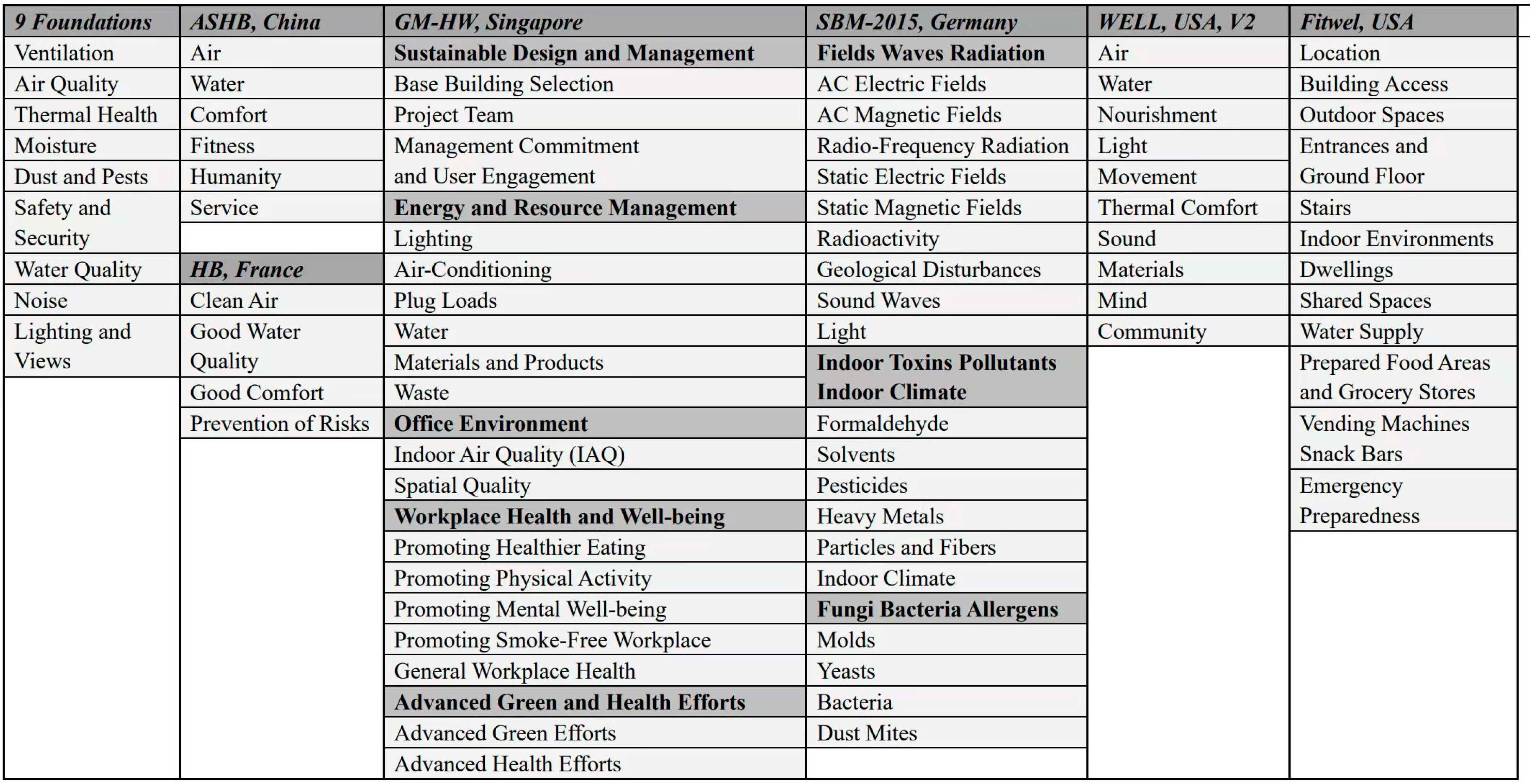 Buildings 14 03443 g003