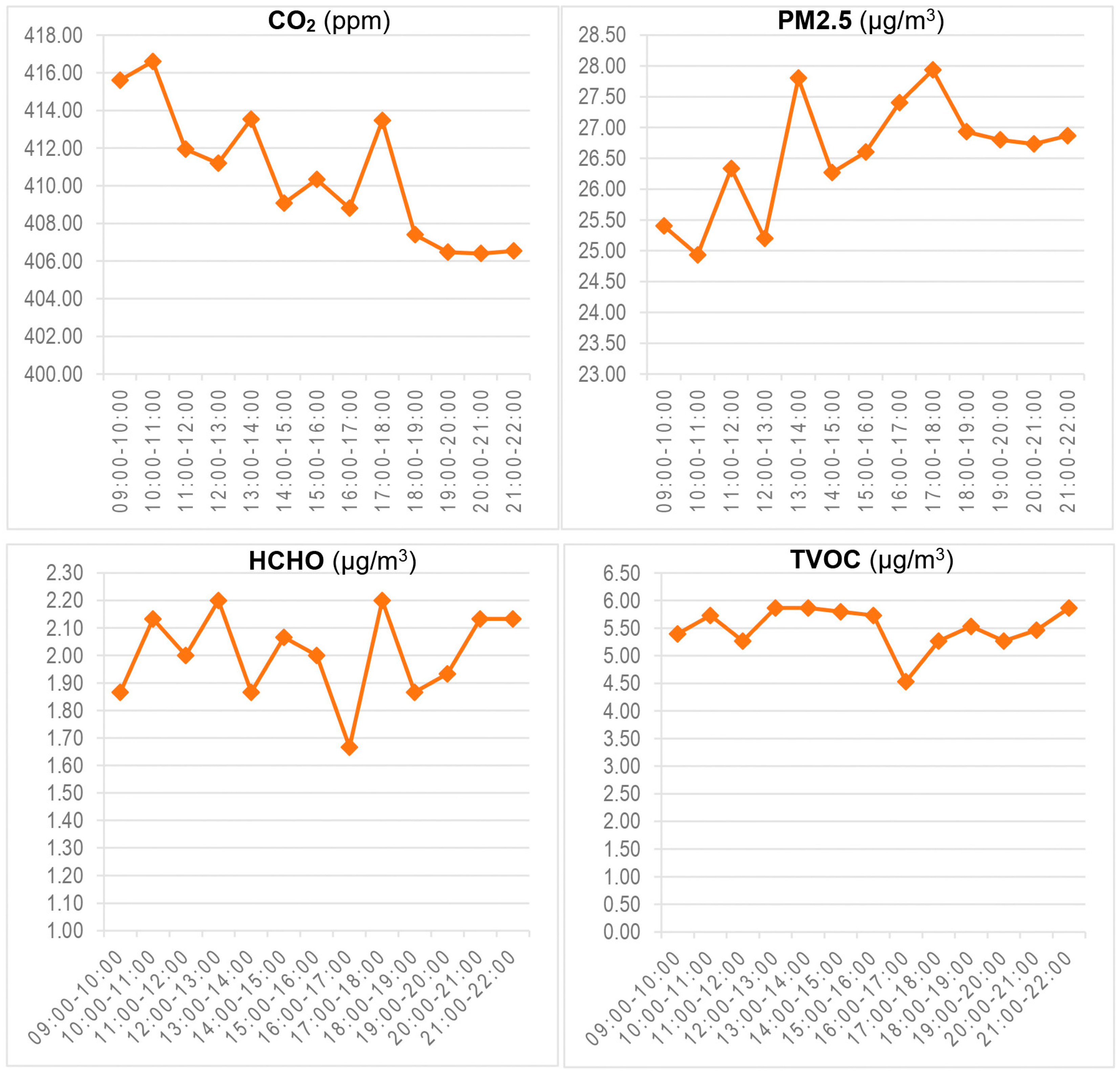 Buildings 14 03443 g007