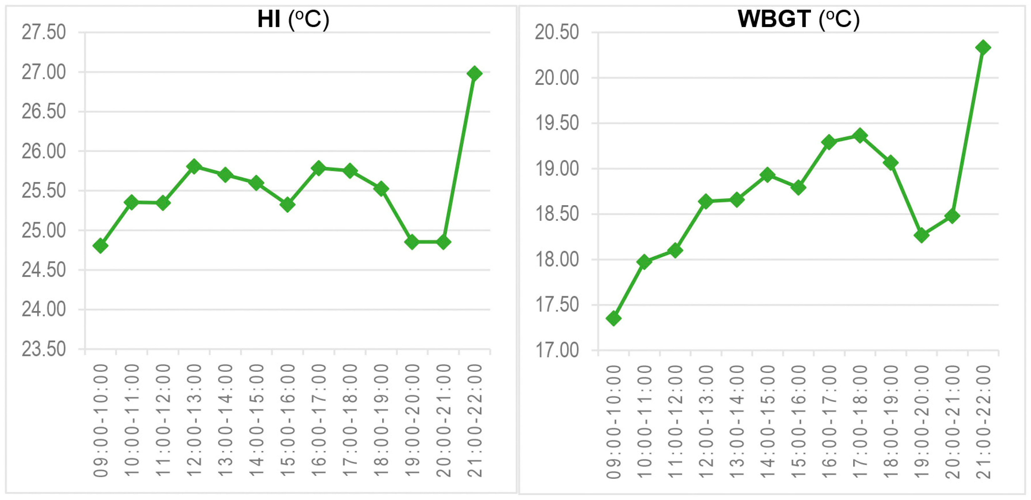 Buildings 14 03443 g009