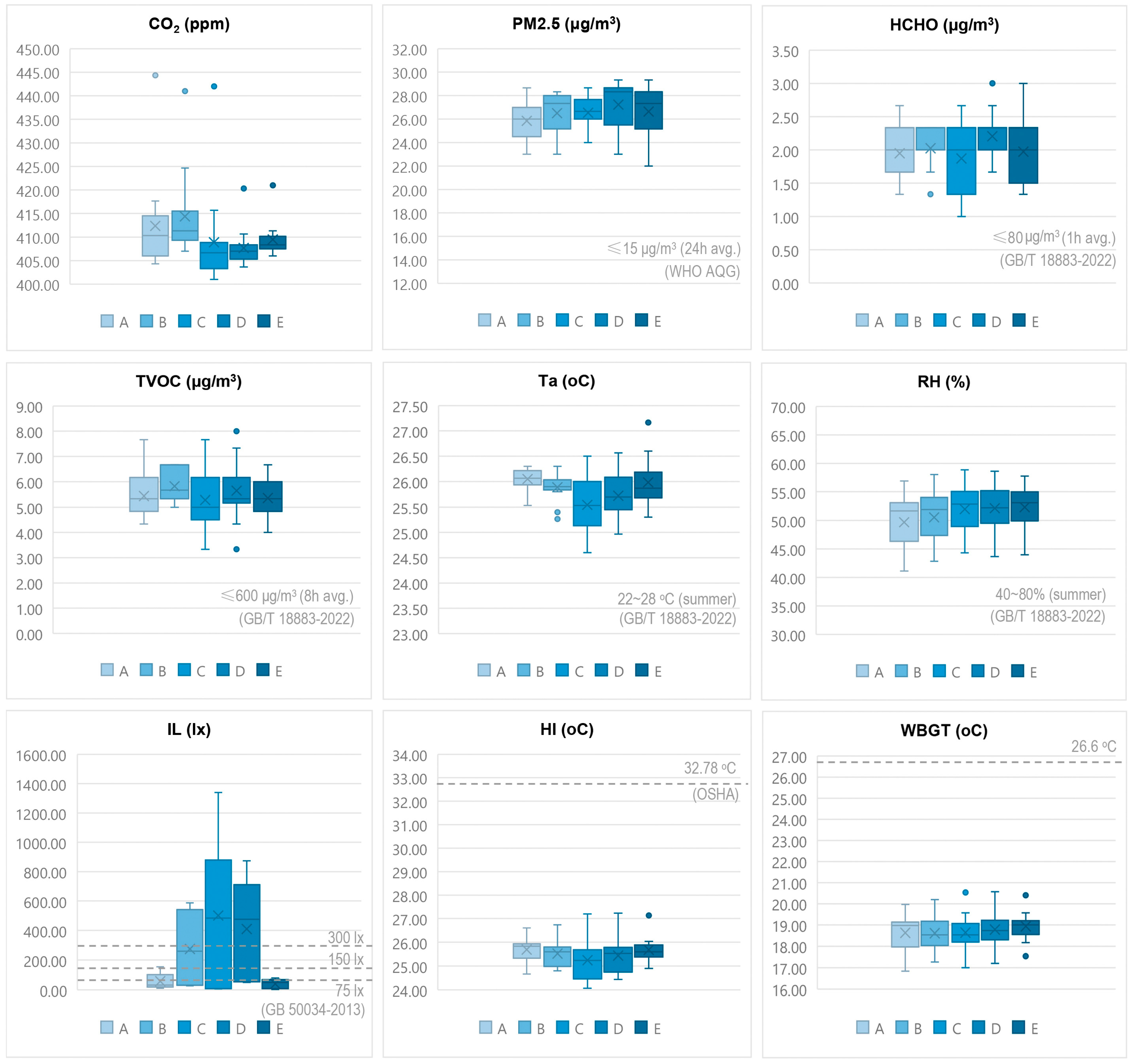 Buildings 14 03443 g010