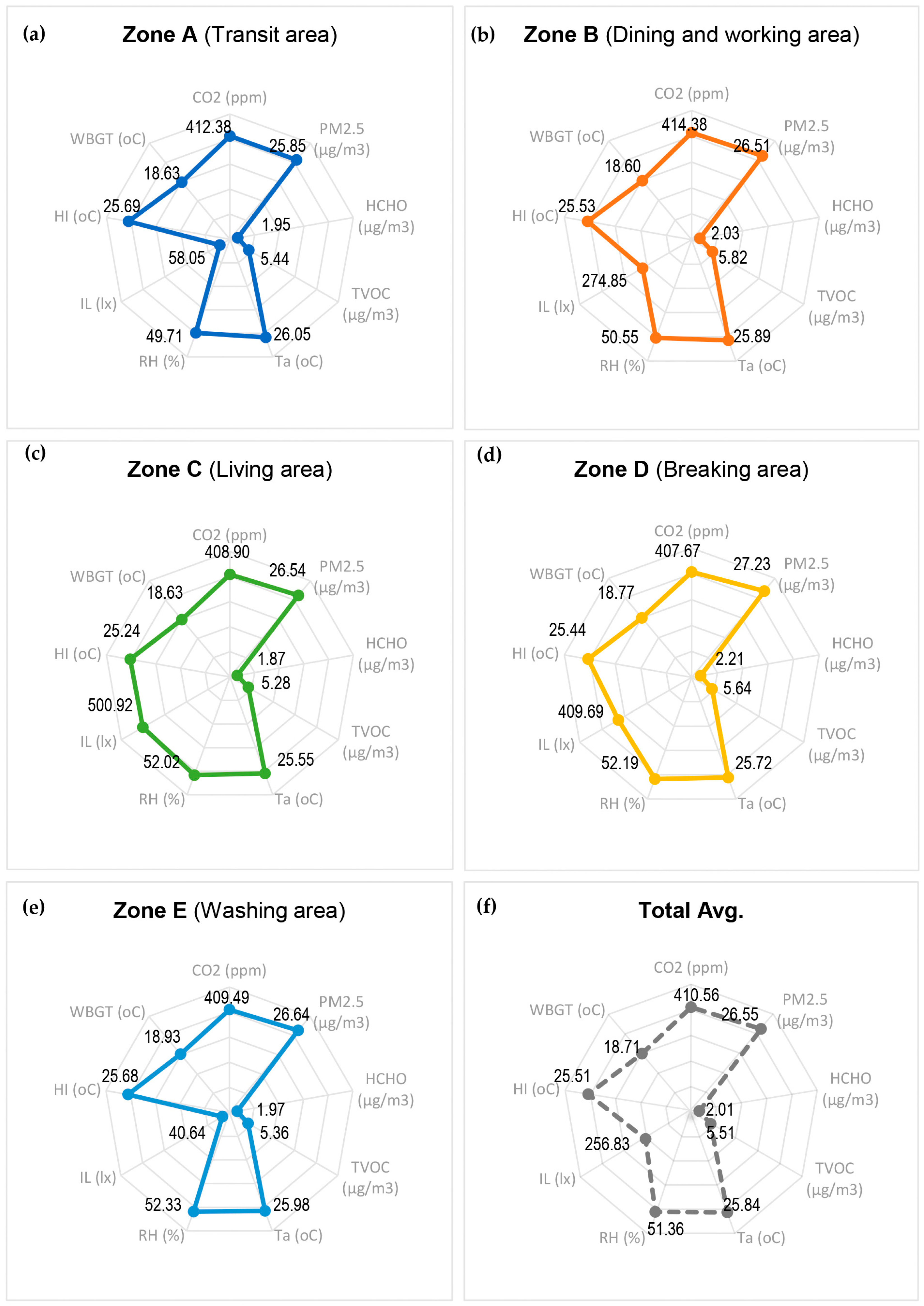 Buildings 14 03443 g011