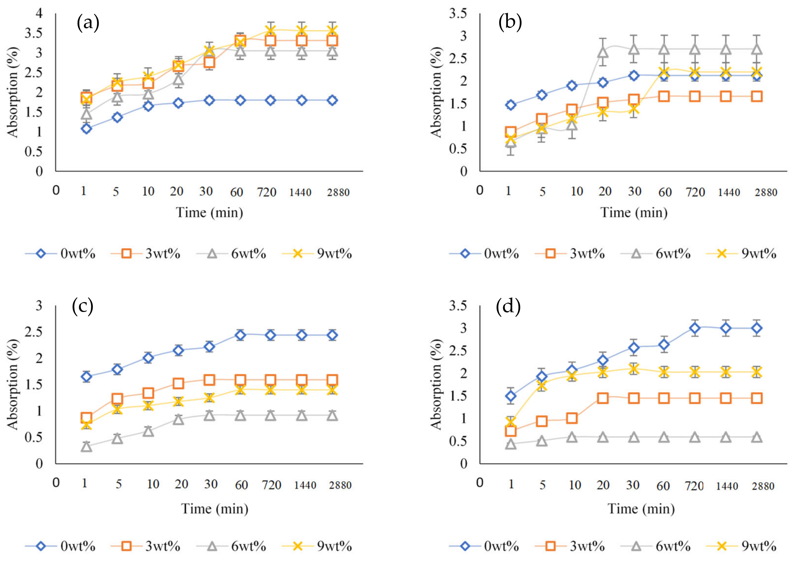 Buildings 14 03444 g005