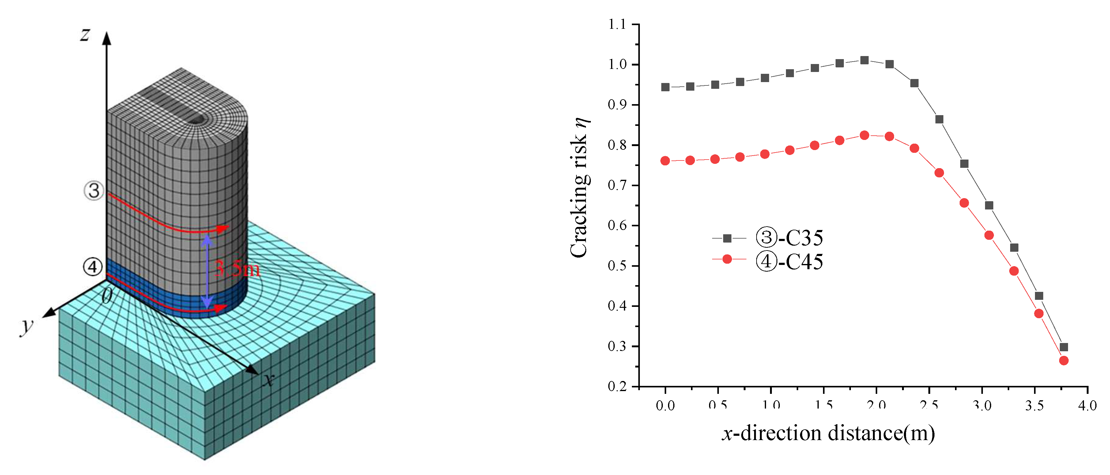 Buildings 14 03445 g005