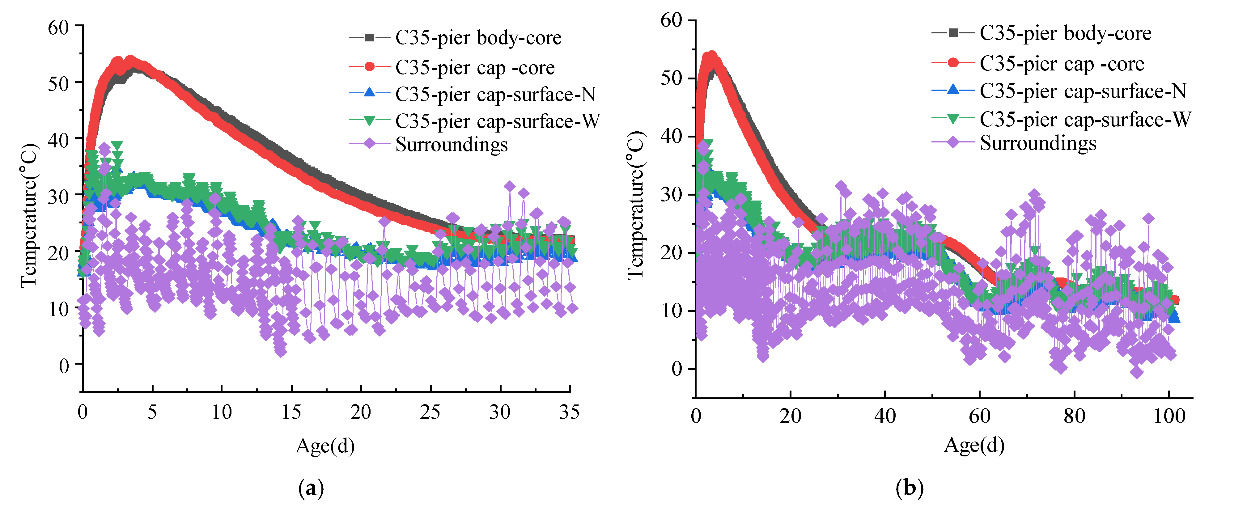 Buildings 14 03445 g008