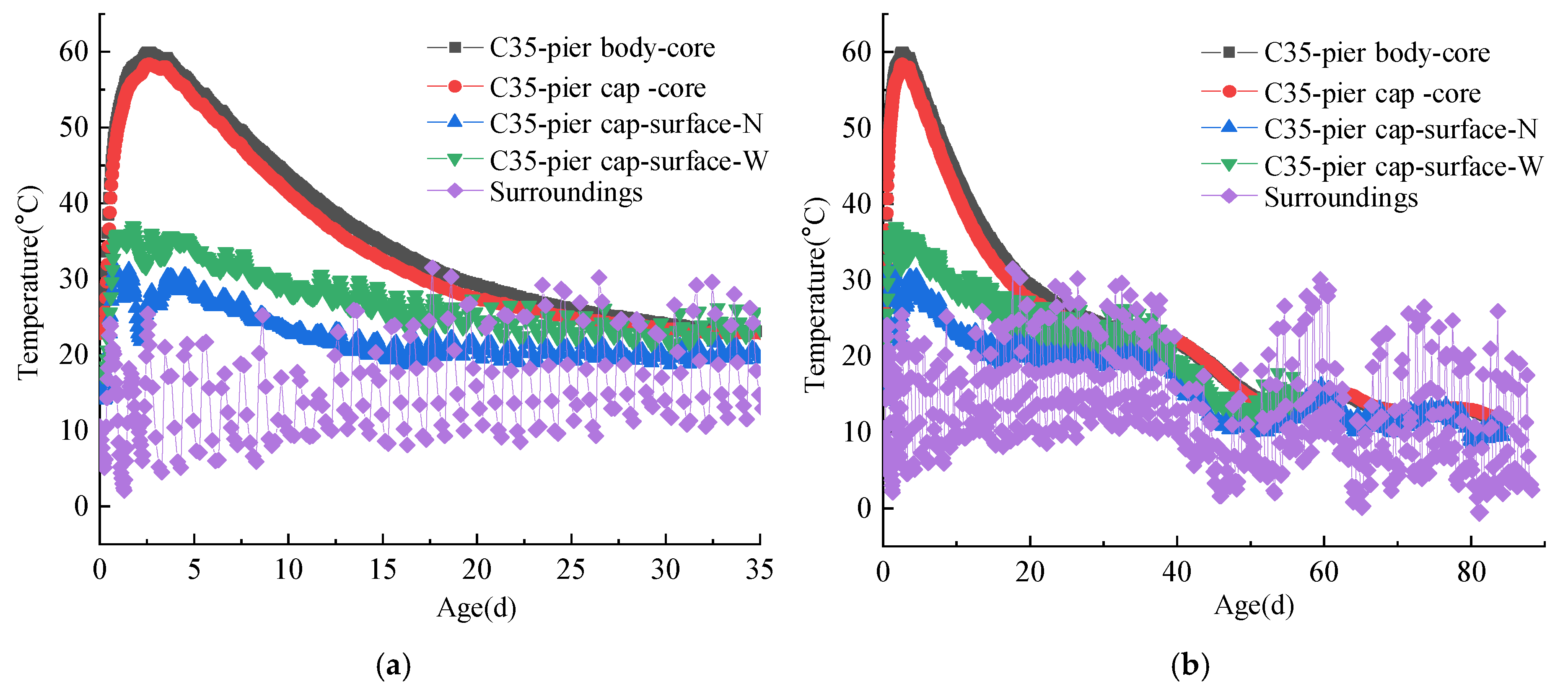 Buildings 14 03445 g009