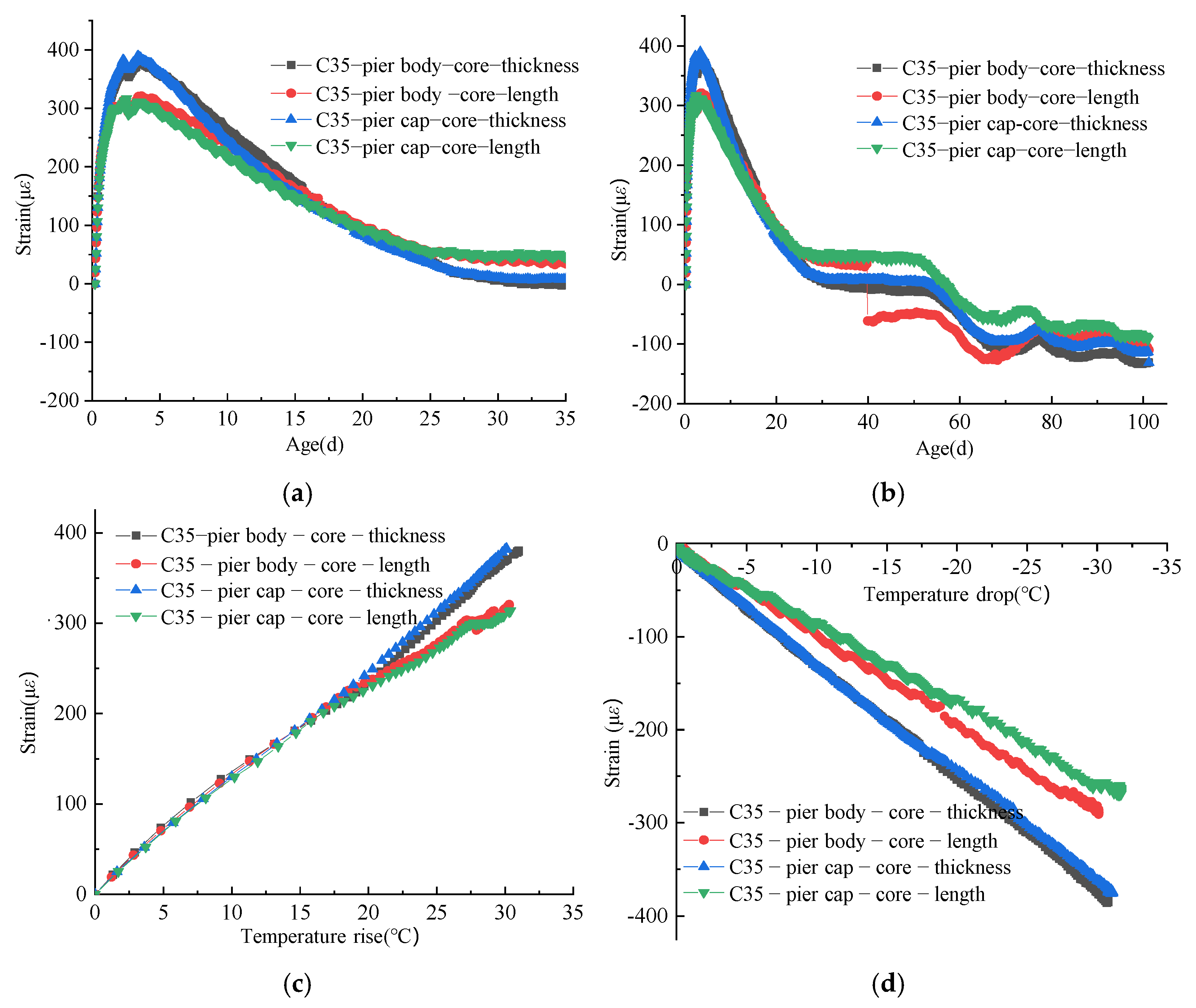 Buildings 14 03445 g010
