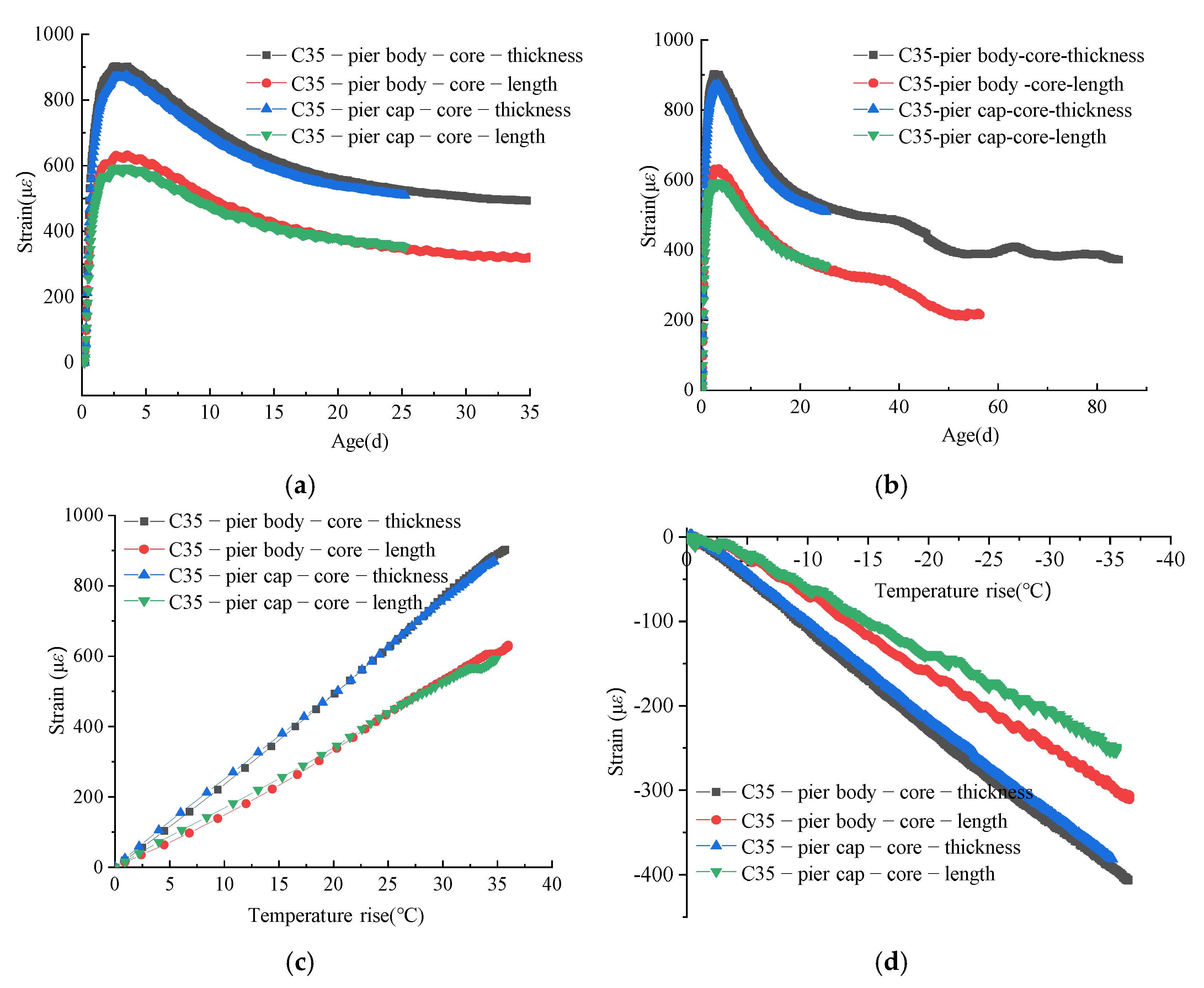 Buildings 14 03445 g011