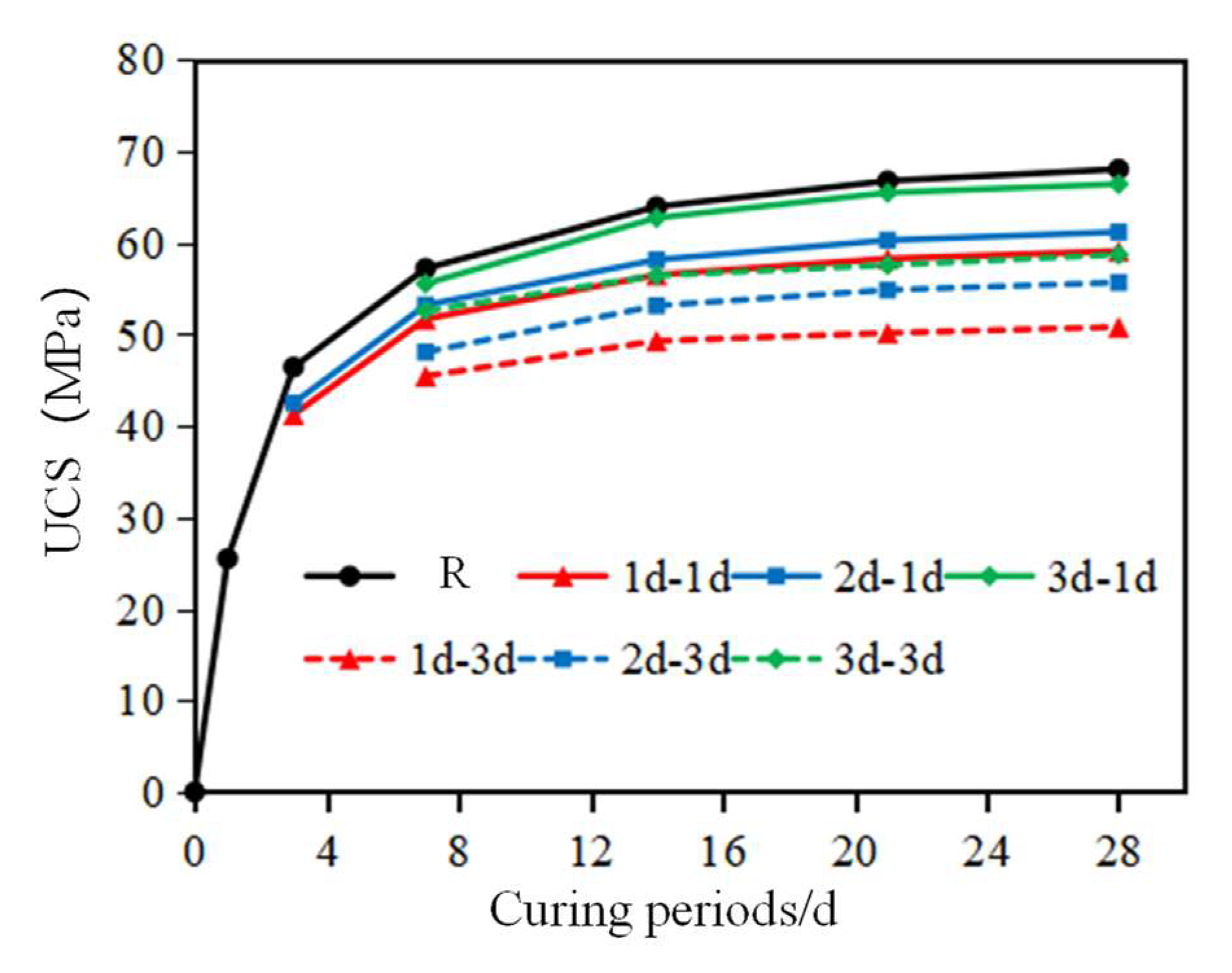 Buildings 14 03445 g014