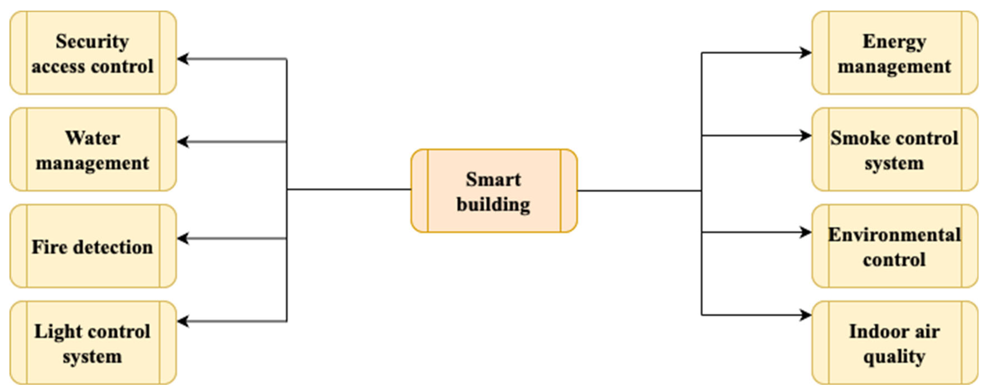 Buildings 14 03446 g002