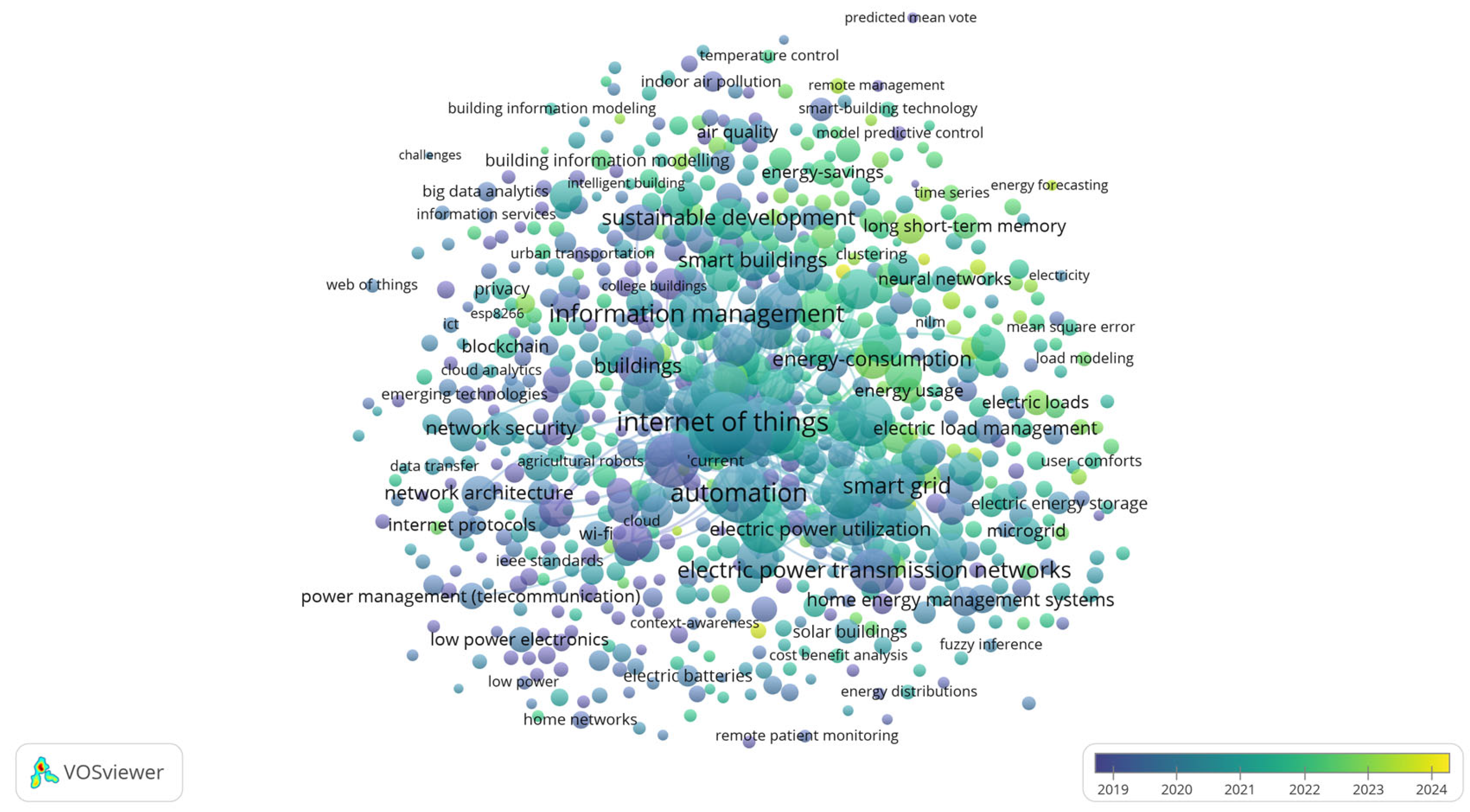 Buildings 14 03446 g003