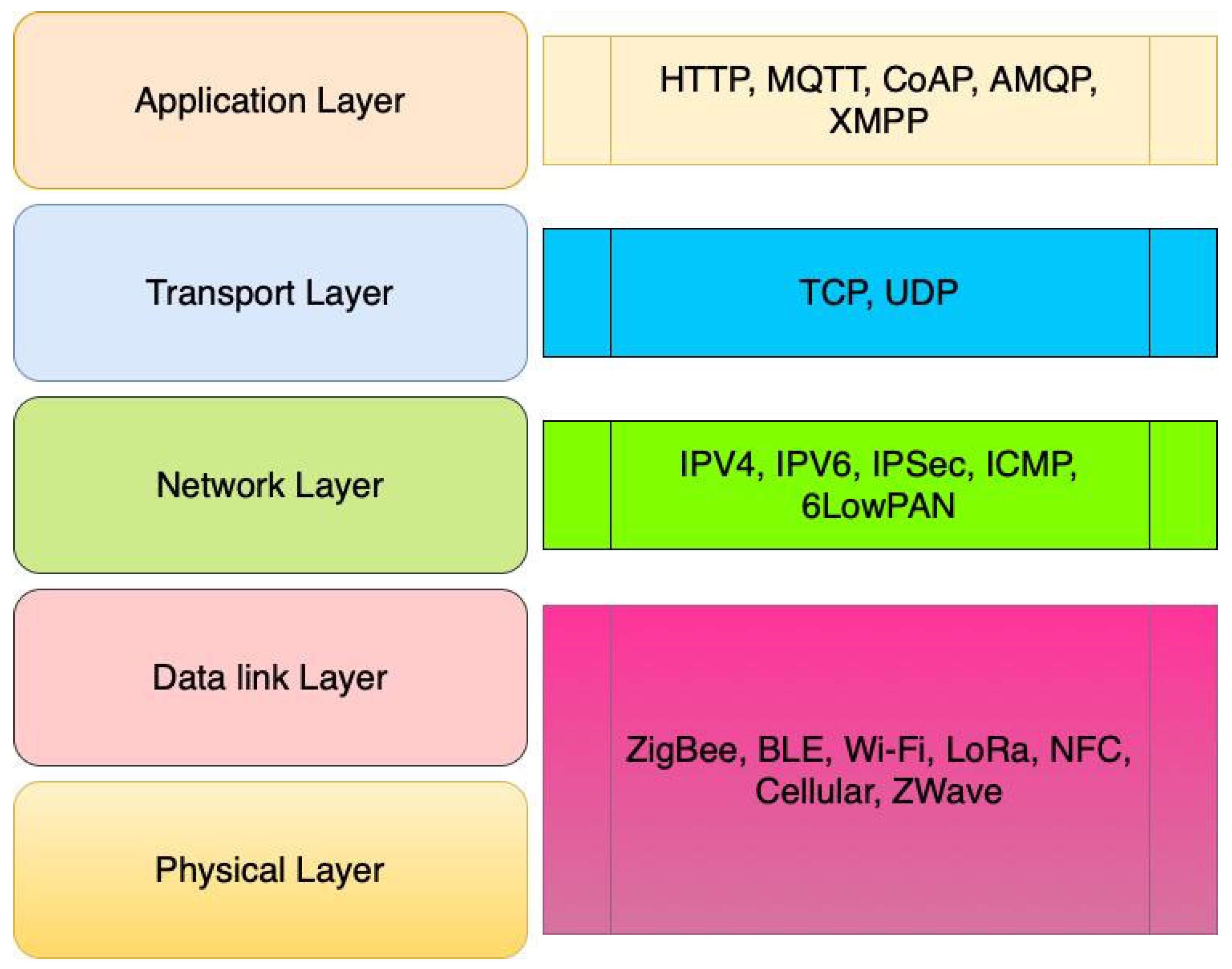 Buildings 14 03446 g007