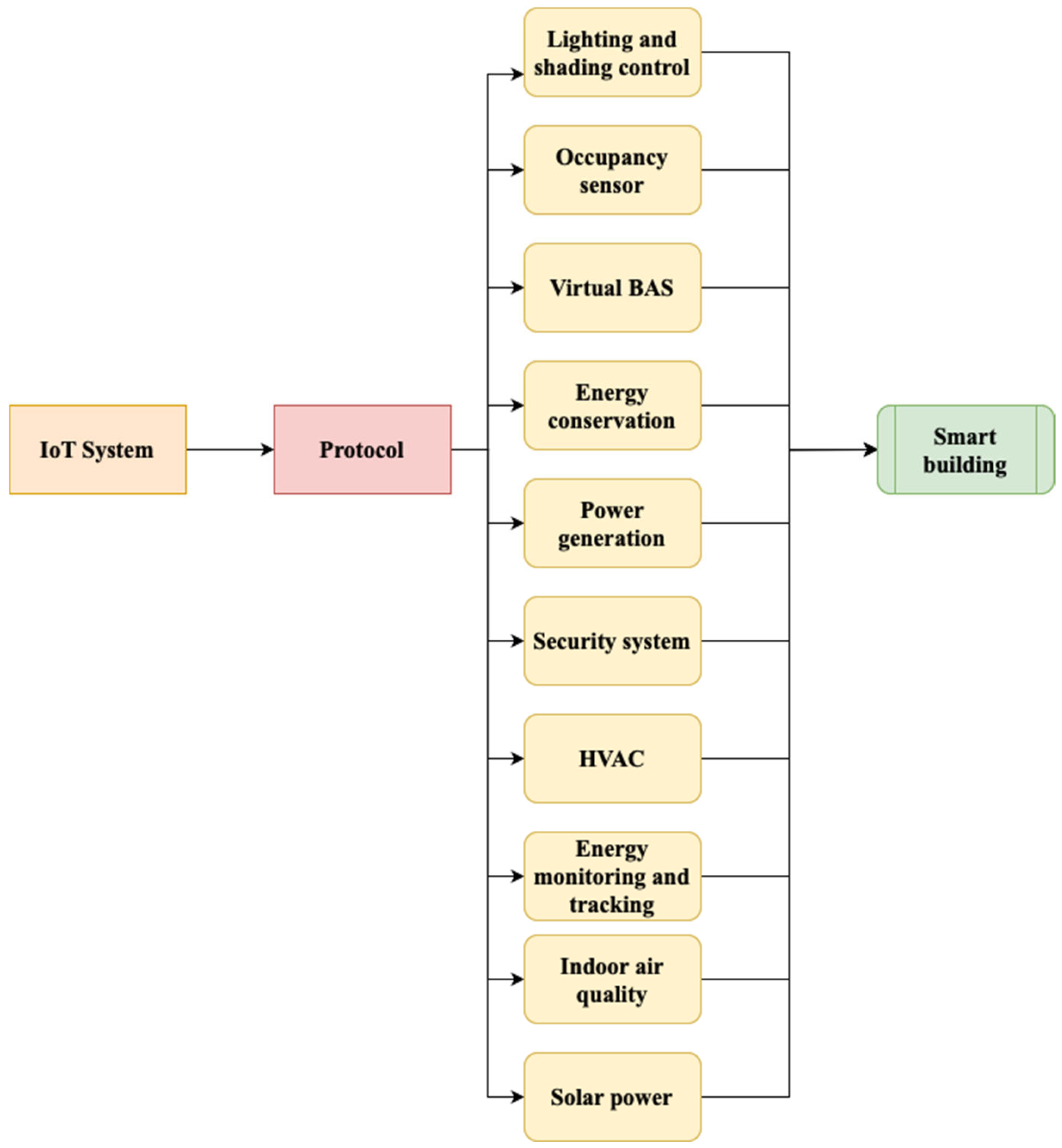 Buildings 14 03446 g008