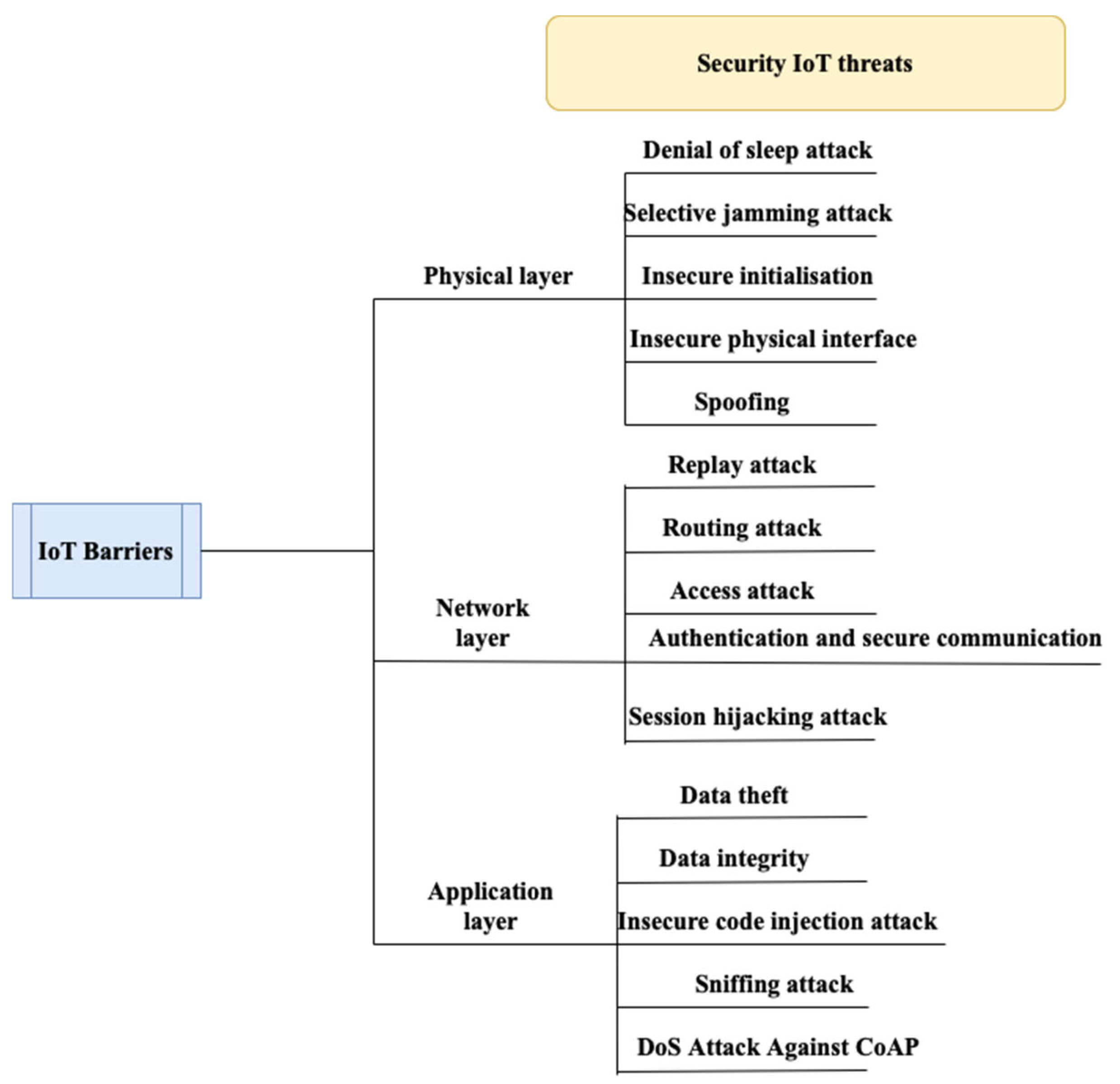 Buildings 14 03446 g010
