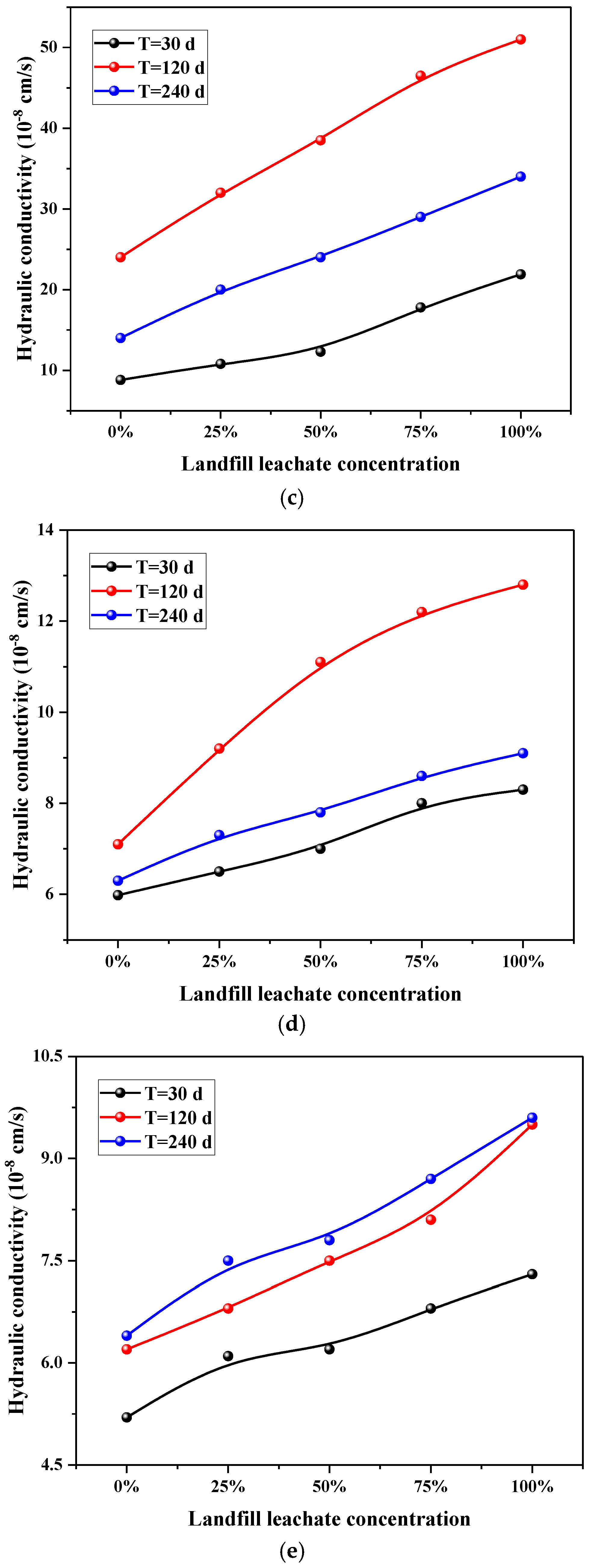 Buildings 14 03447 g002b
