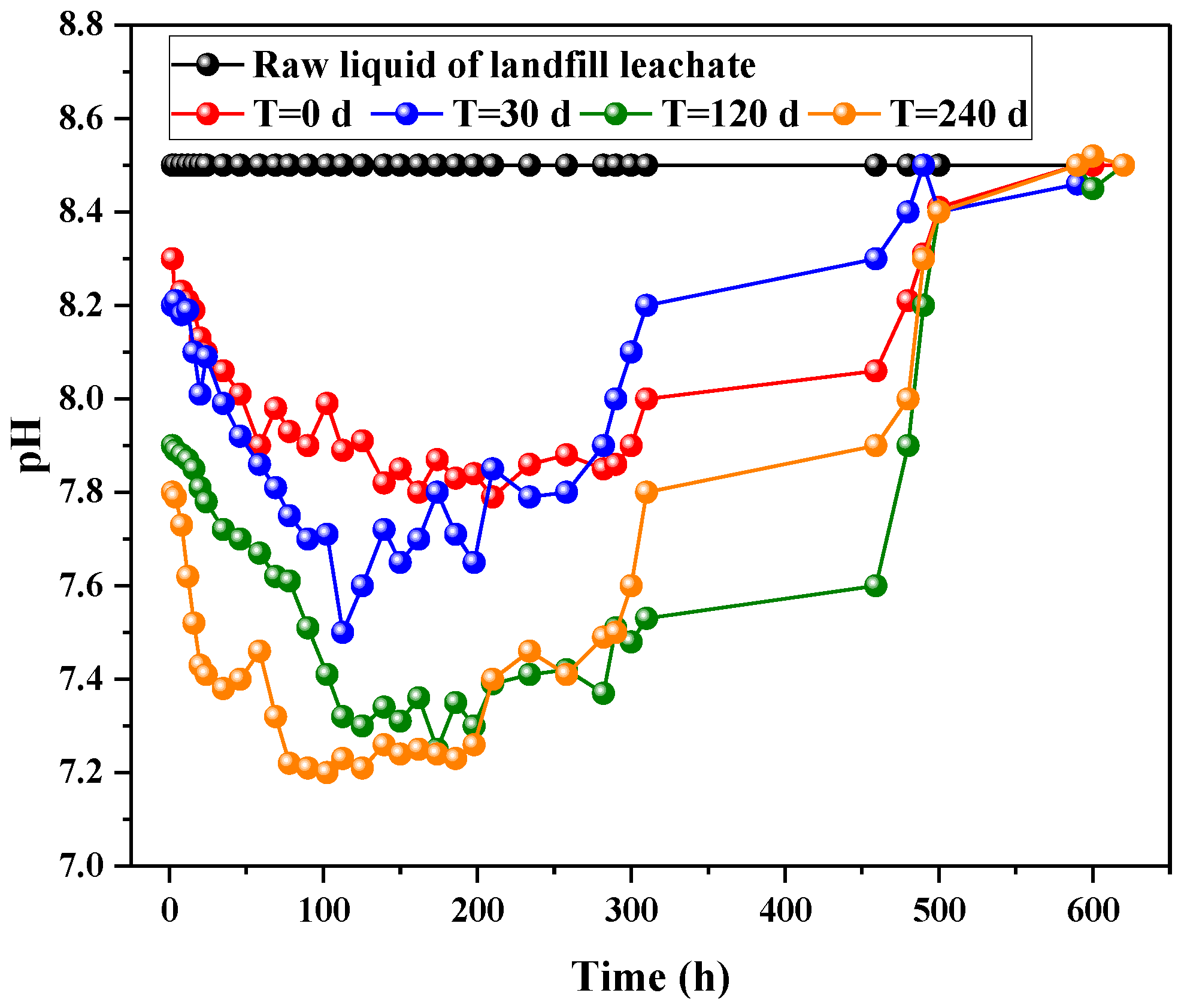 Buildings 14 03447 g003