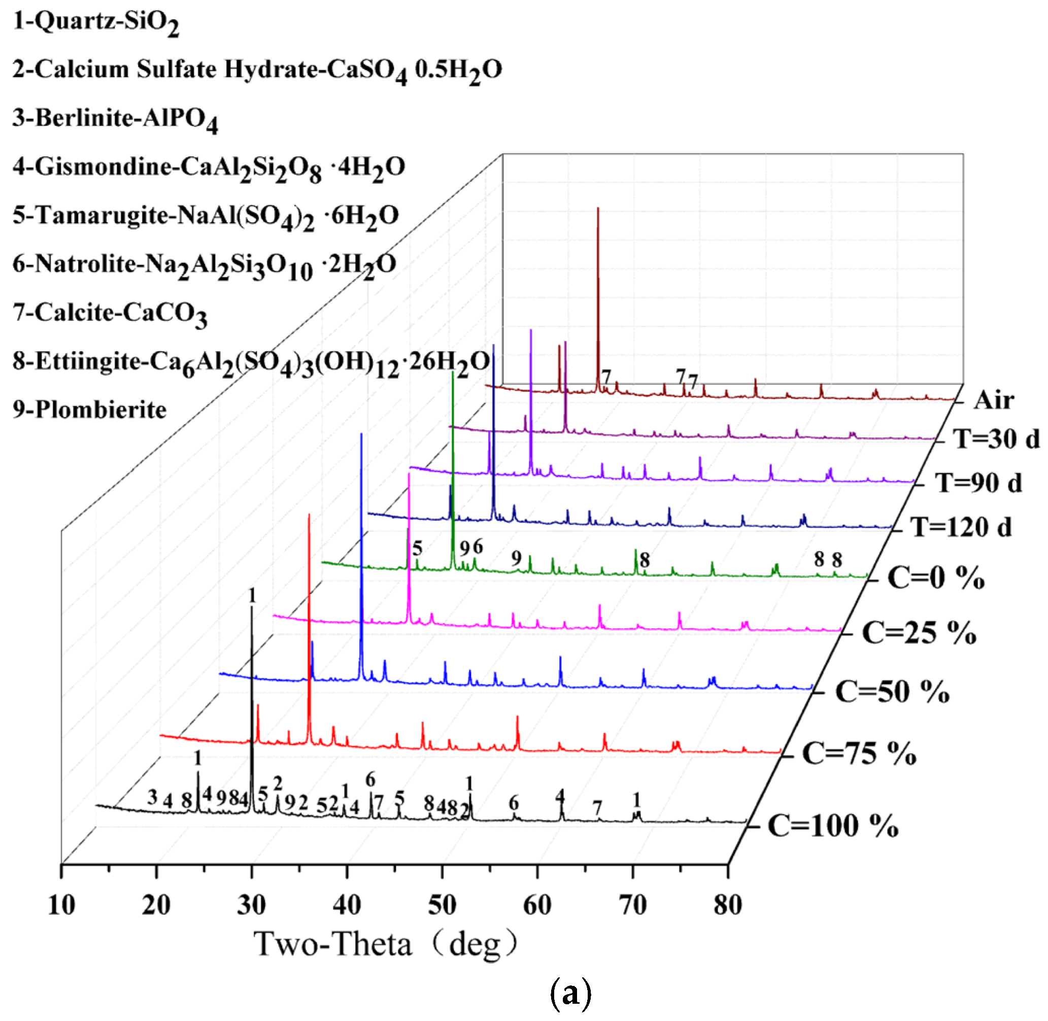 Buildings 14 03447 g004a