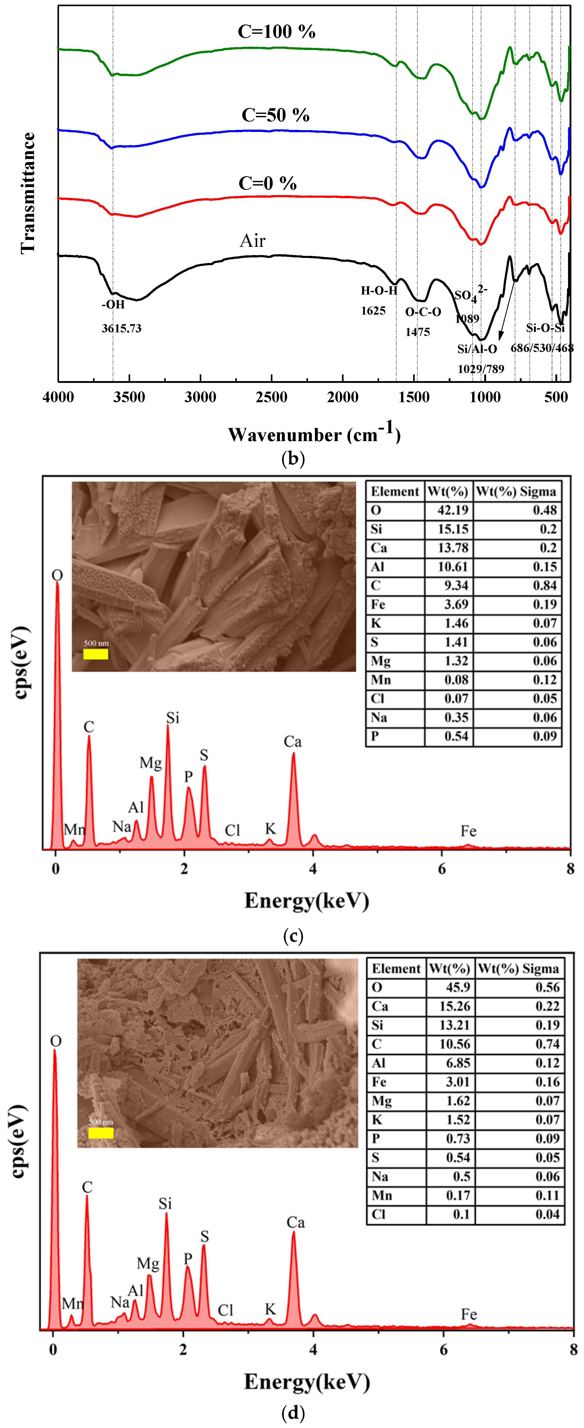 Buildings 14 03447 g004b