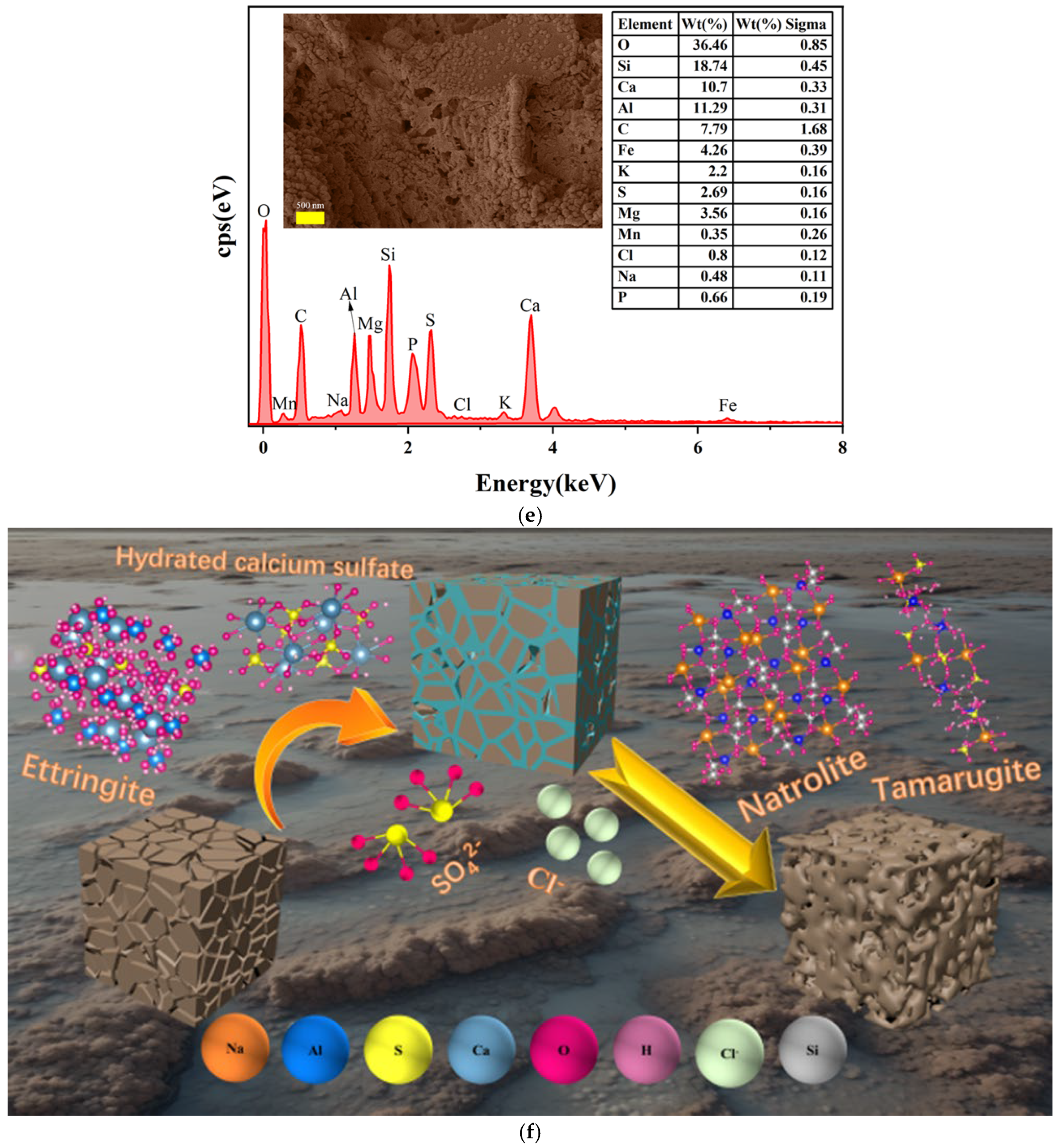 Buildings 14 03447 g004c