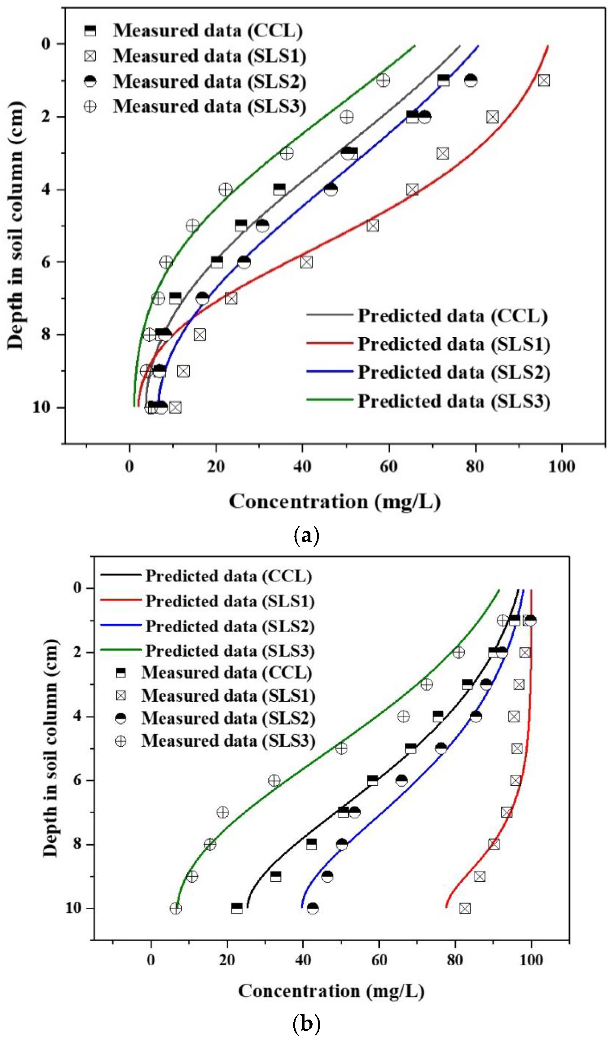 Buildings 14 03447 g005