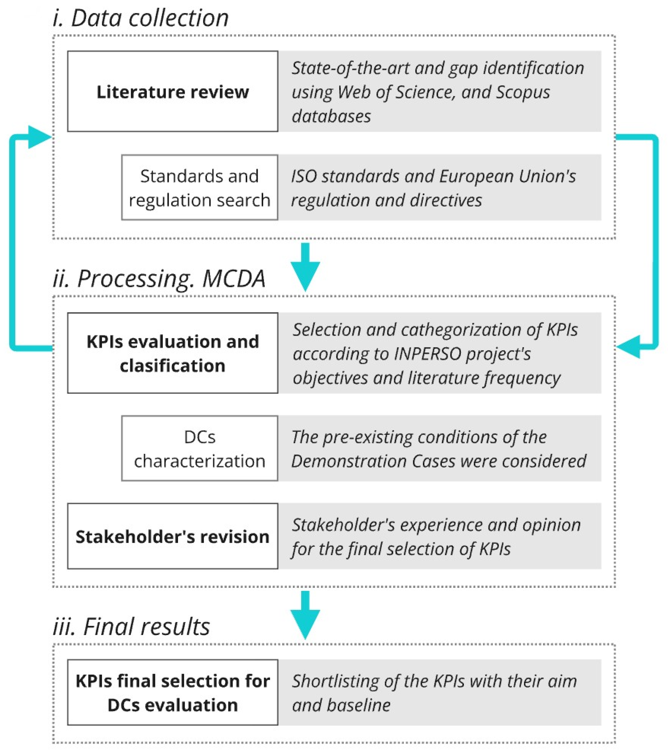 Buildings 14 03448 g001