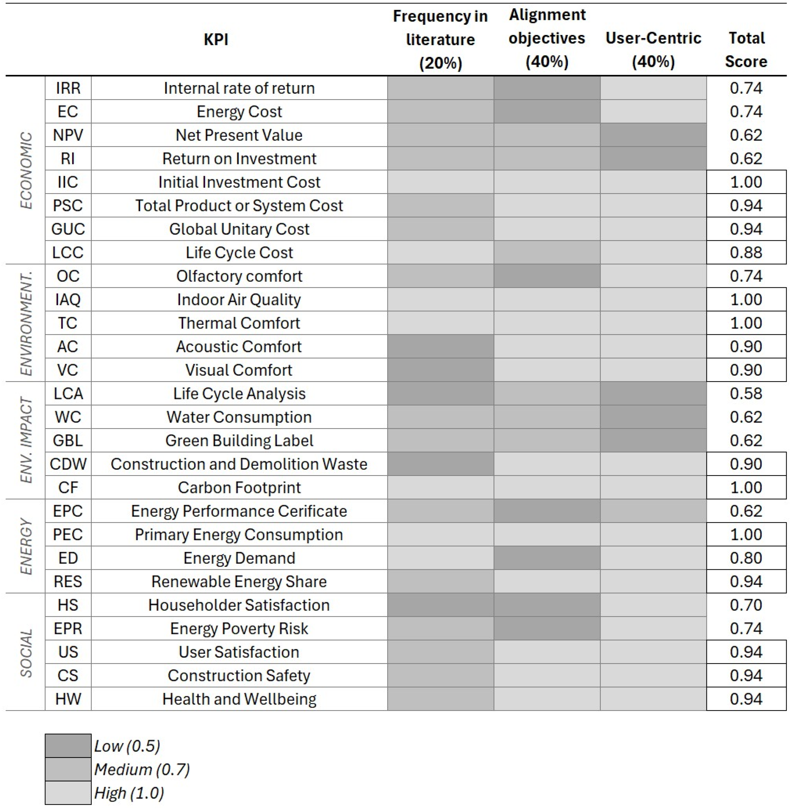 Buildings 14 03448 g005