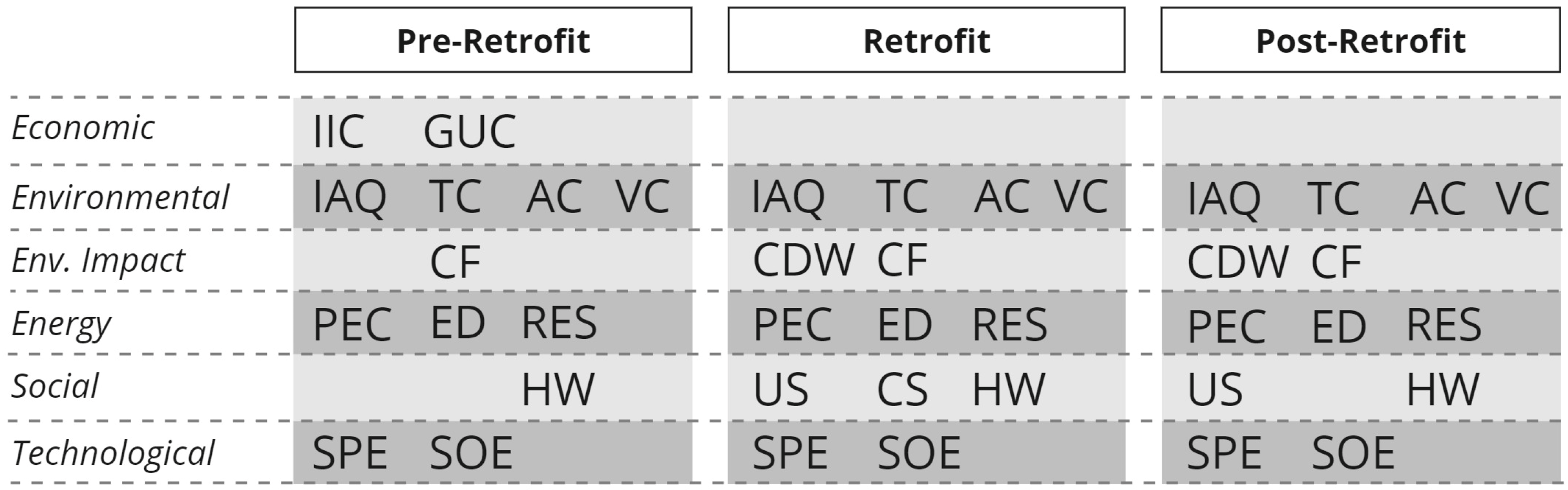 Buildings 14 03448 g006