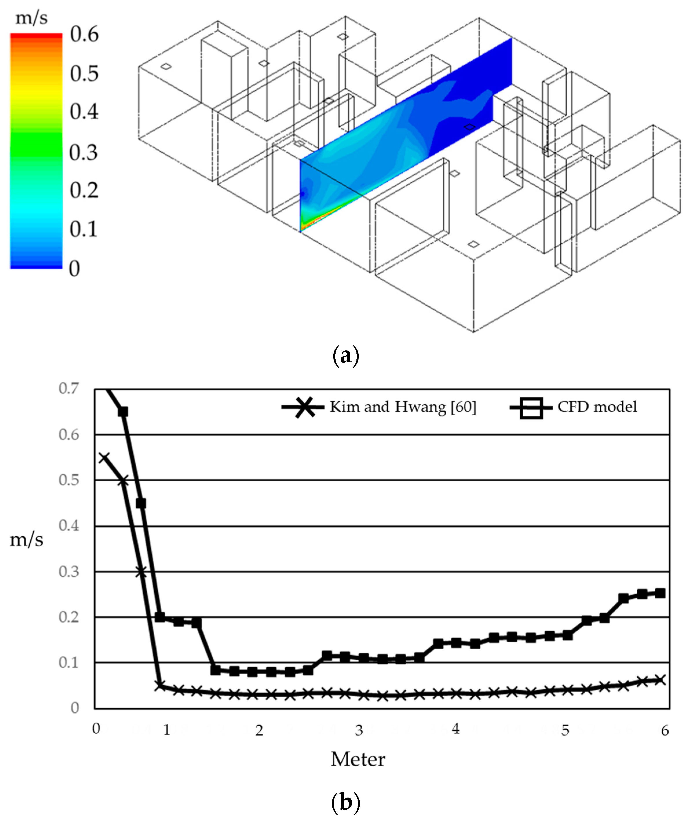 Buildings 14 03449 g005