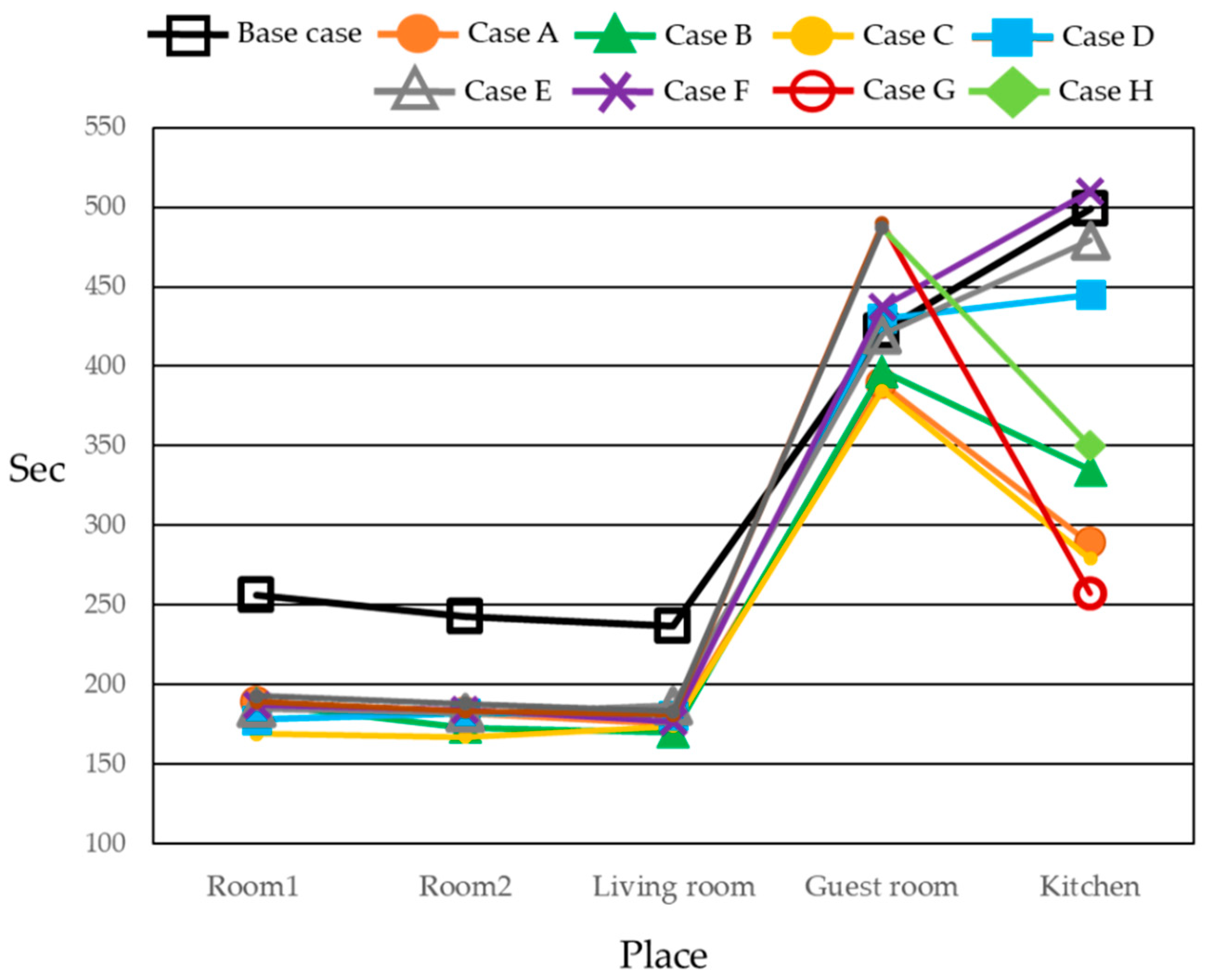 Buildings 14 03449 g009