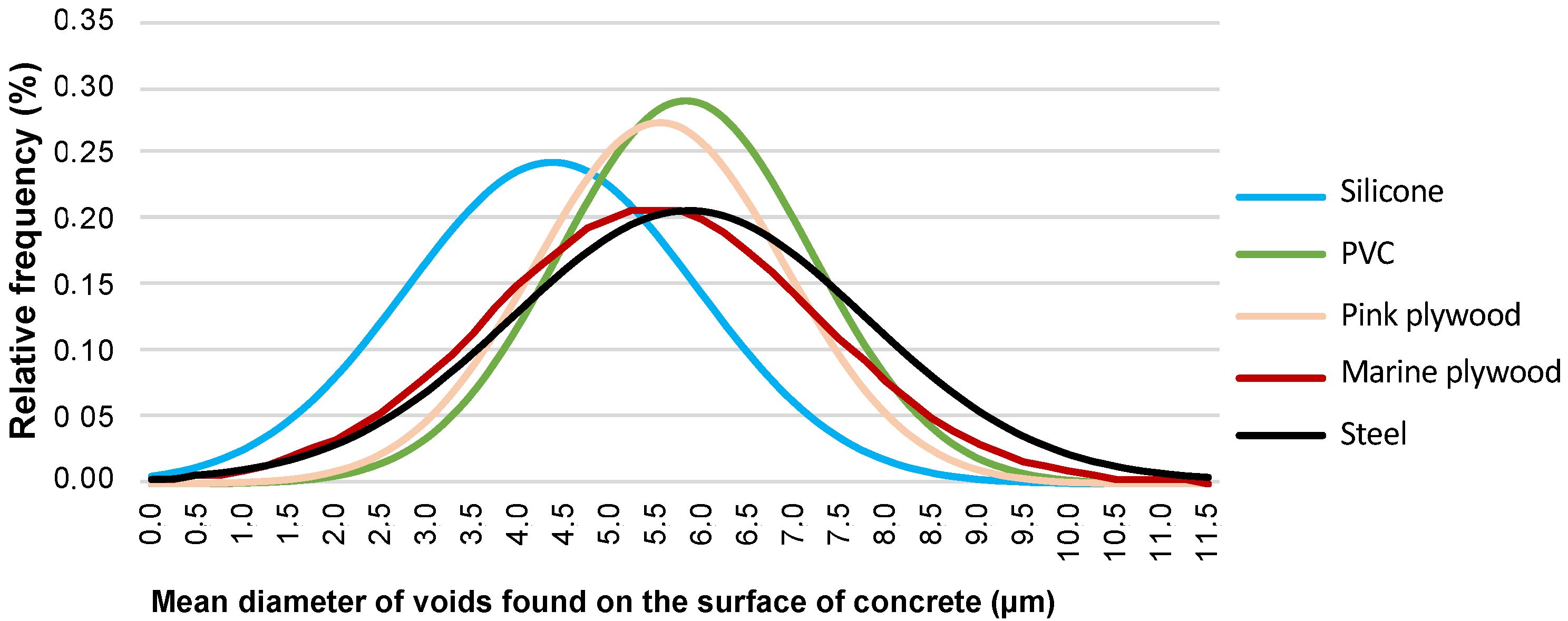 Buildings 14 03450 g008