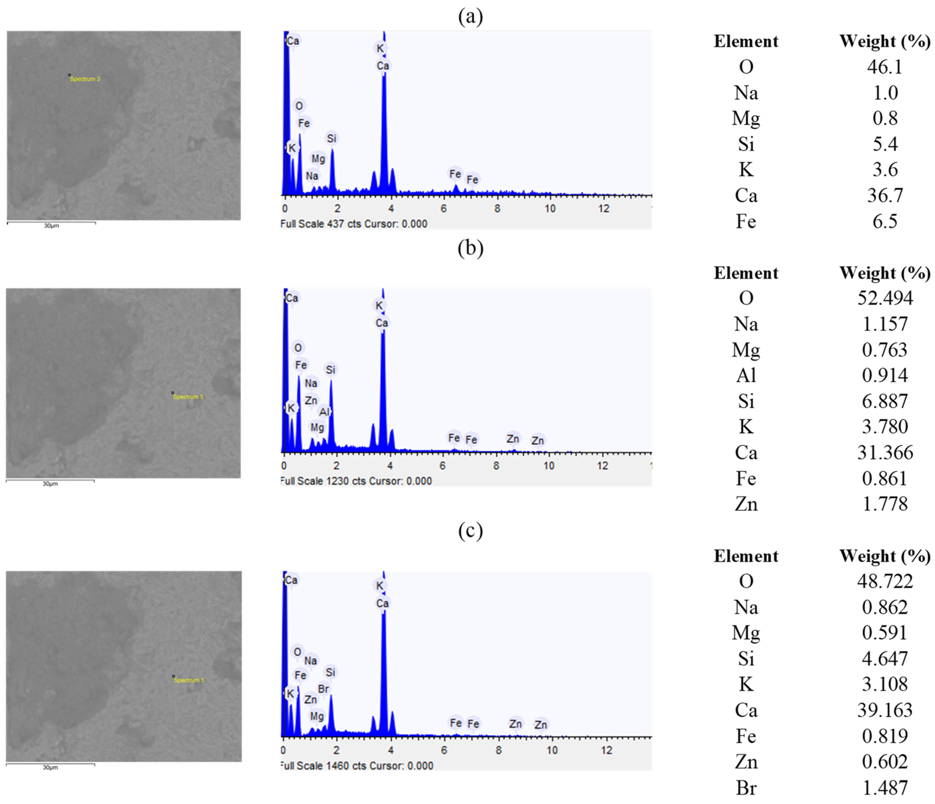 Buildings 14 03450 g009