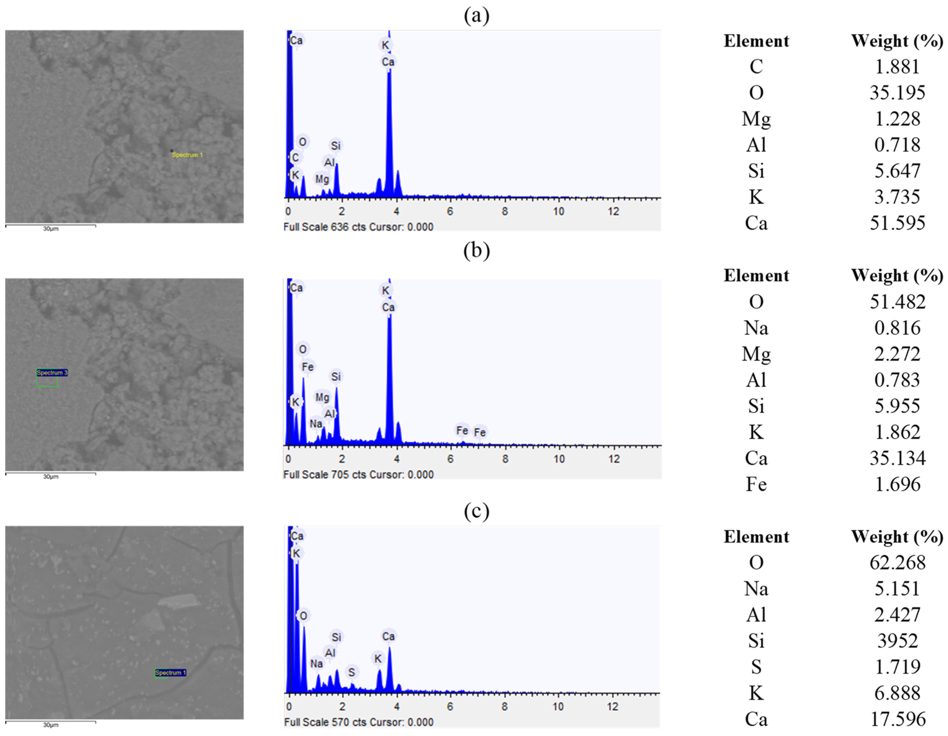 Buildings 14 03450 g010