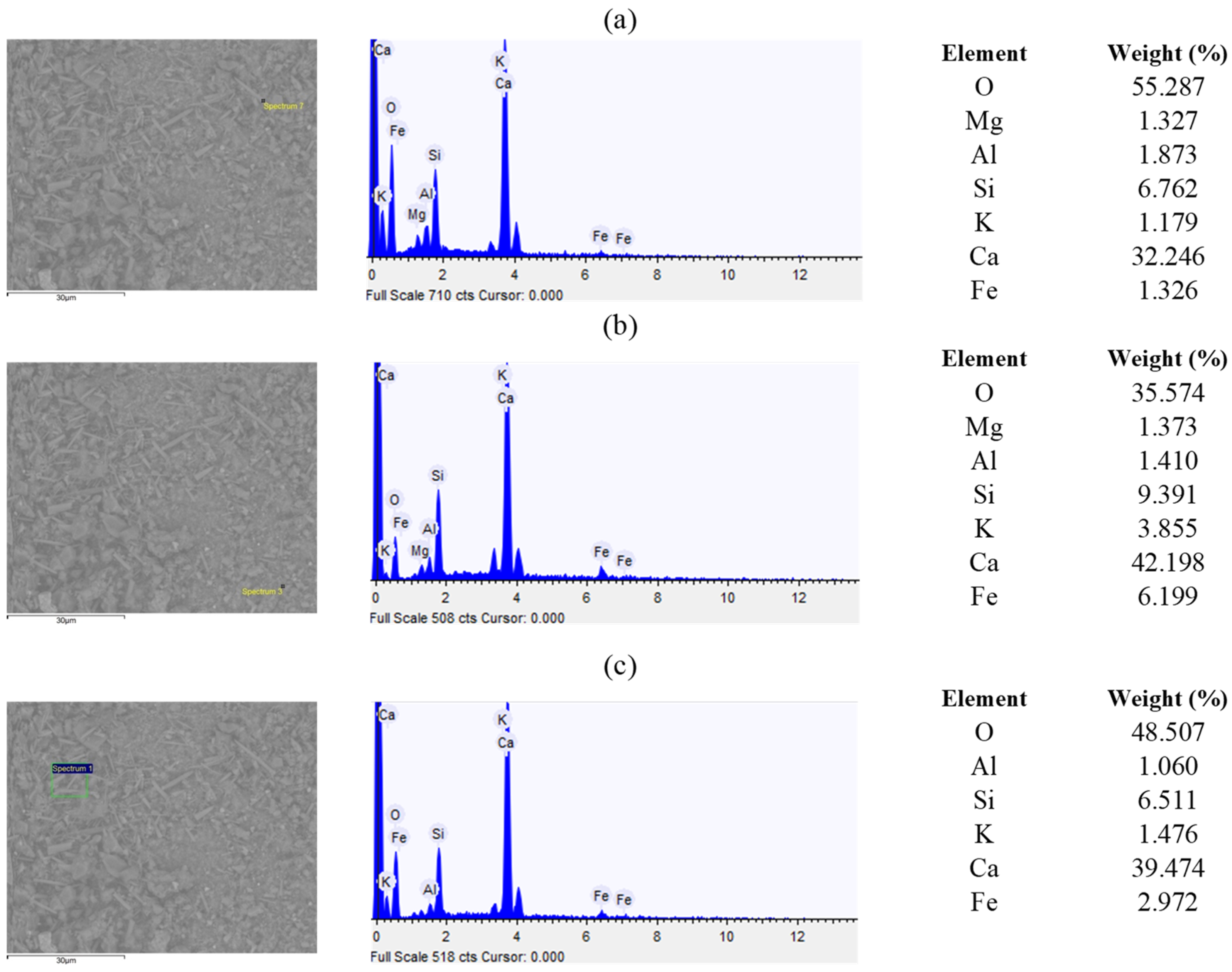 Buildings 14 03450 g012