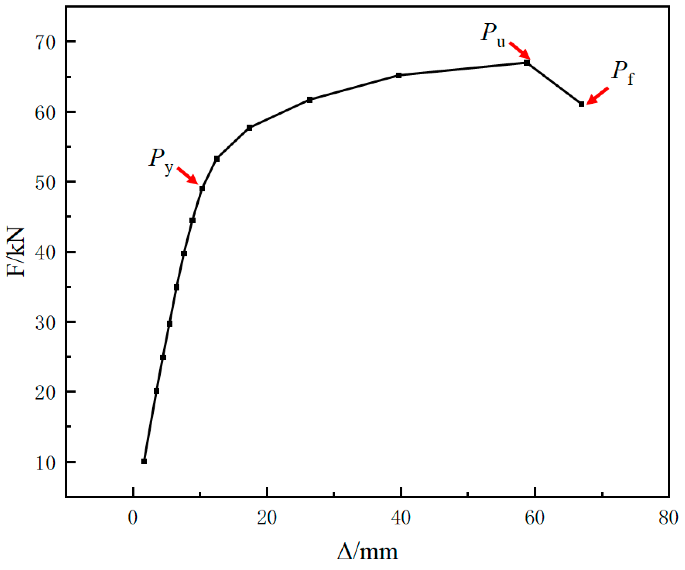 Buildings 14 03452 g009