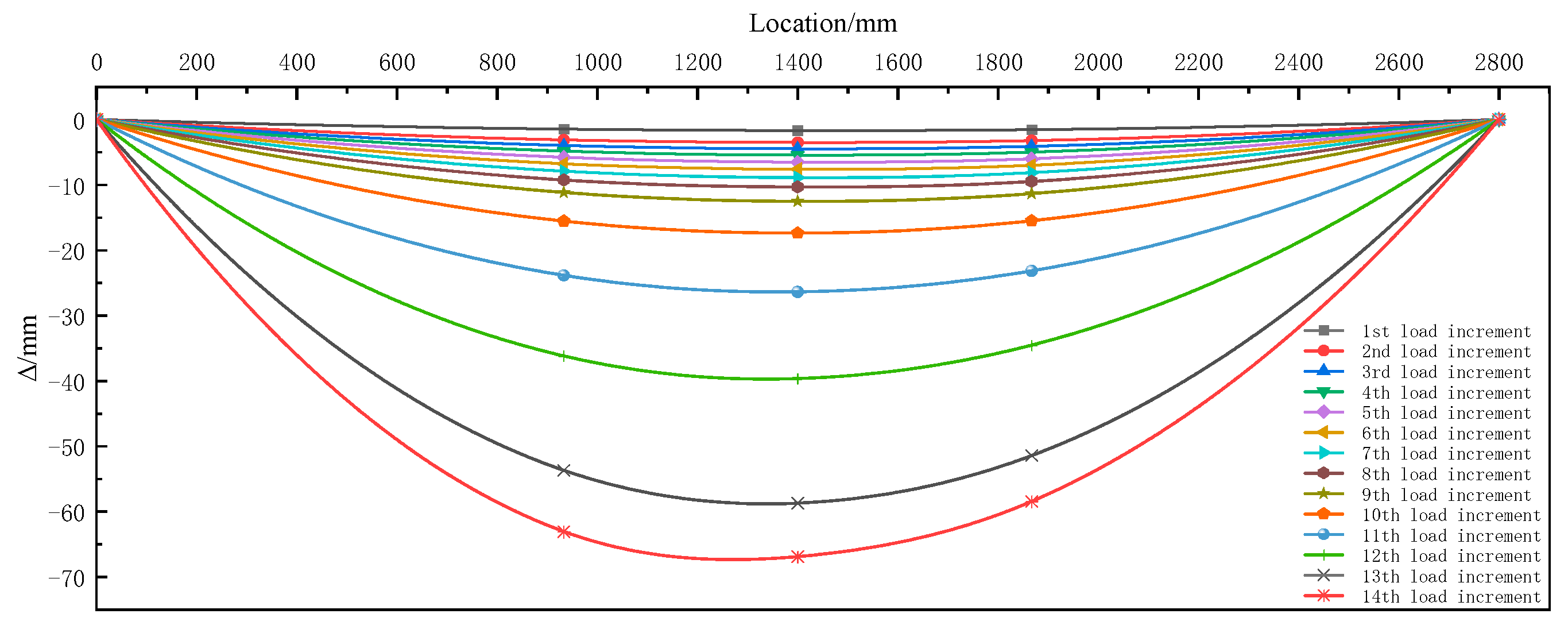 Buildings 14 03452 g010
