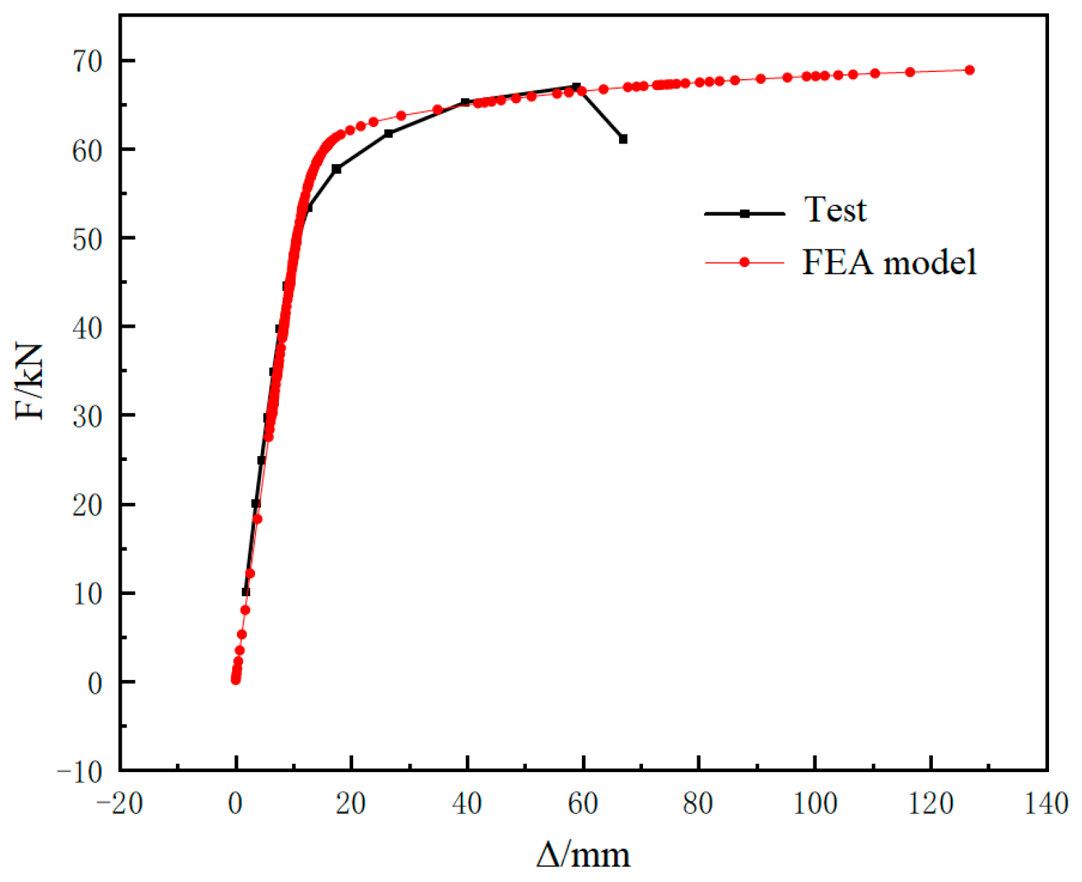 Buildings 14 03452 g015