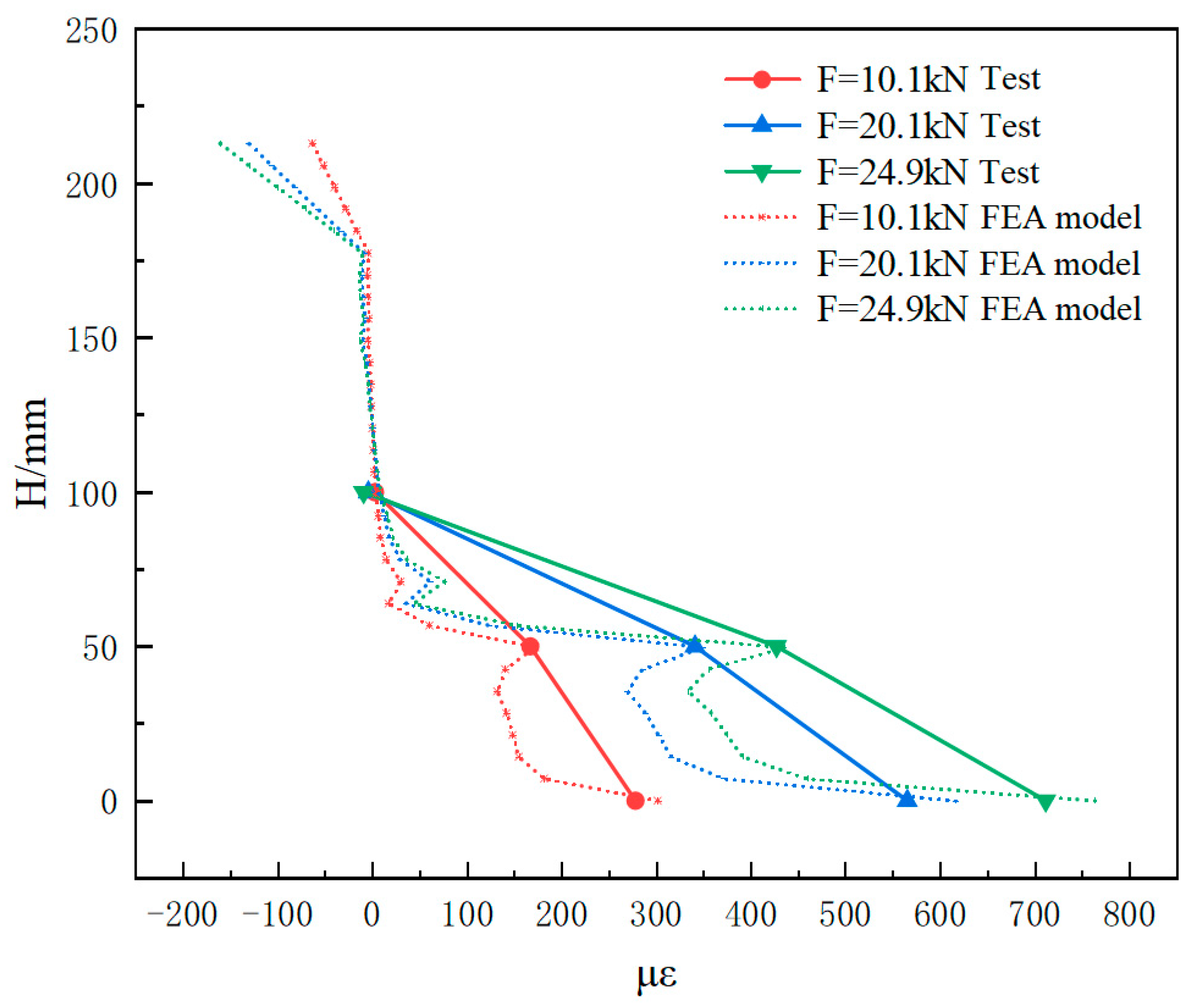 Buildings 14 03452 g016