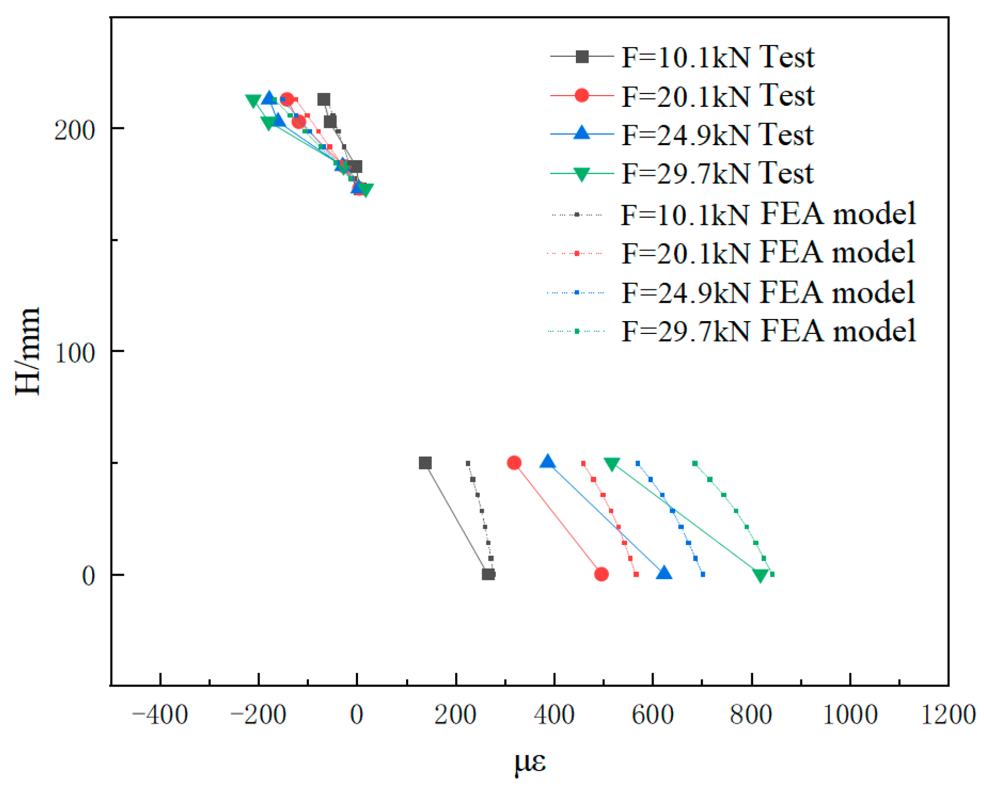 Buildings 14 03452 g017