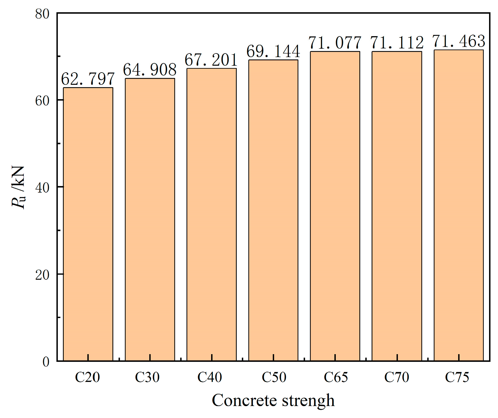 Buildings 14 03452 g018