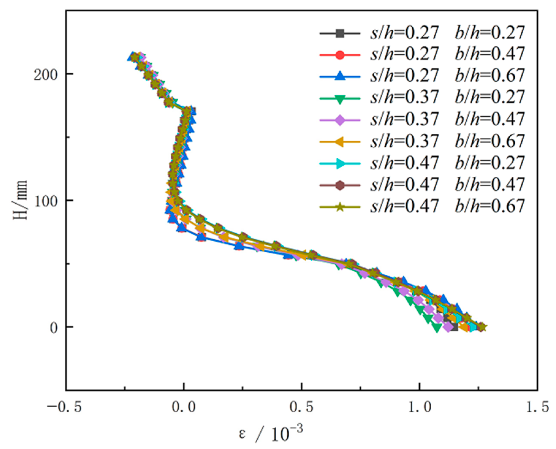 Buildings 14 03452 g022