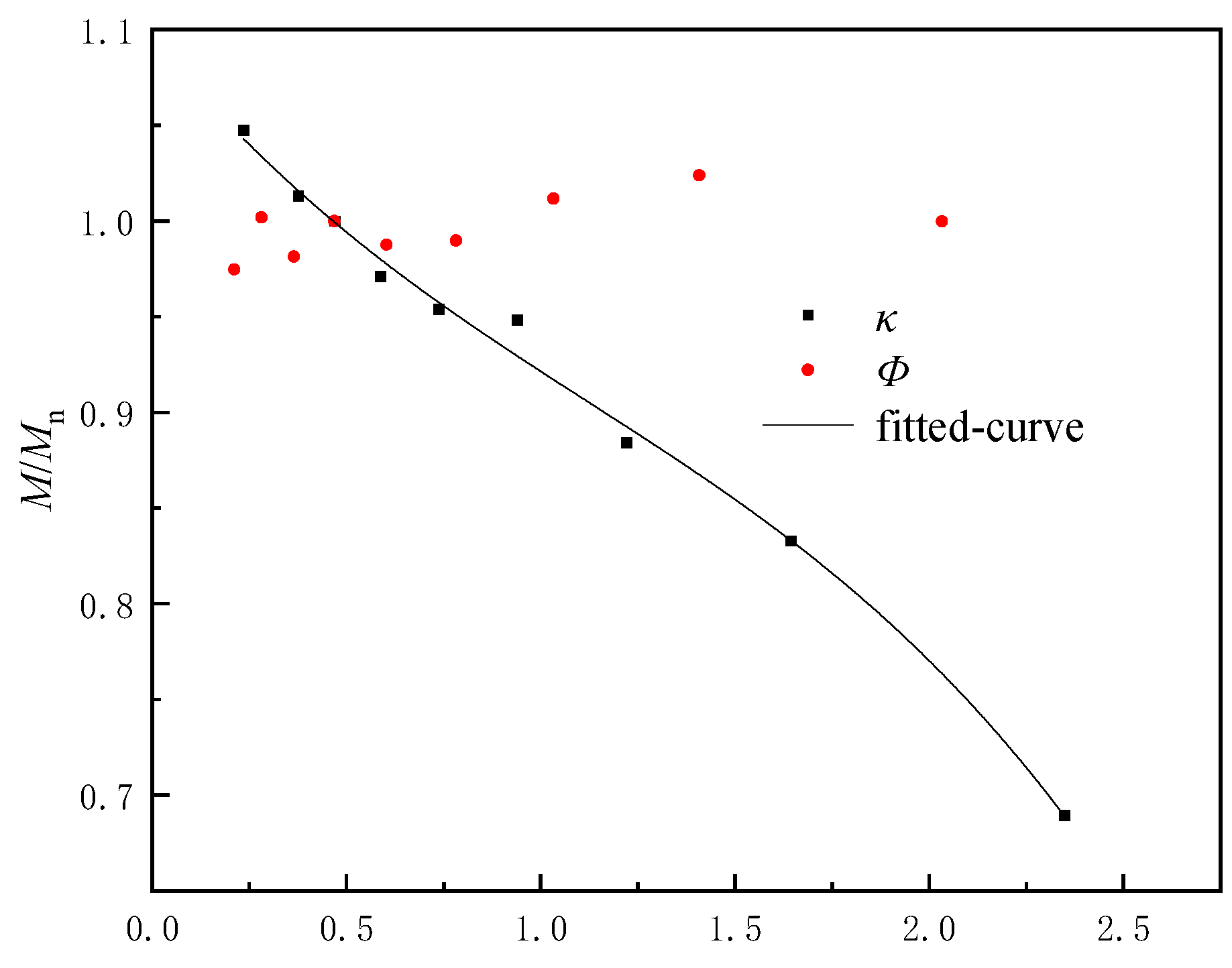 Buildings 14 03452 g024