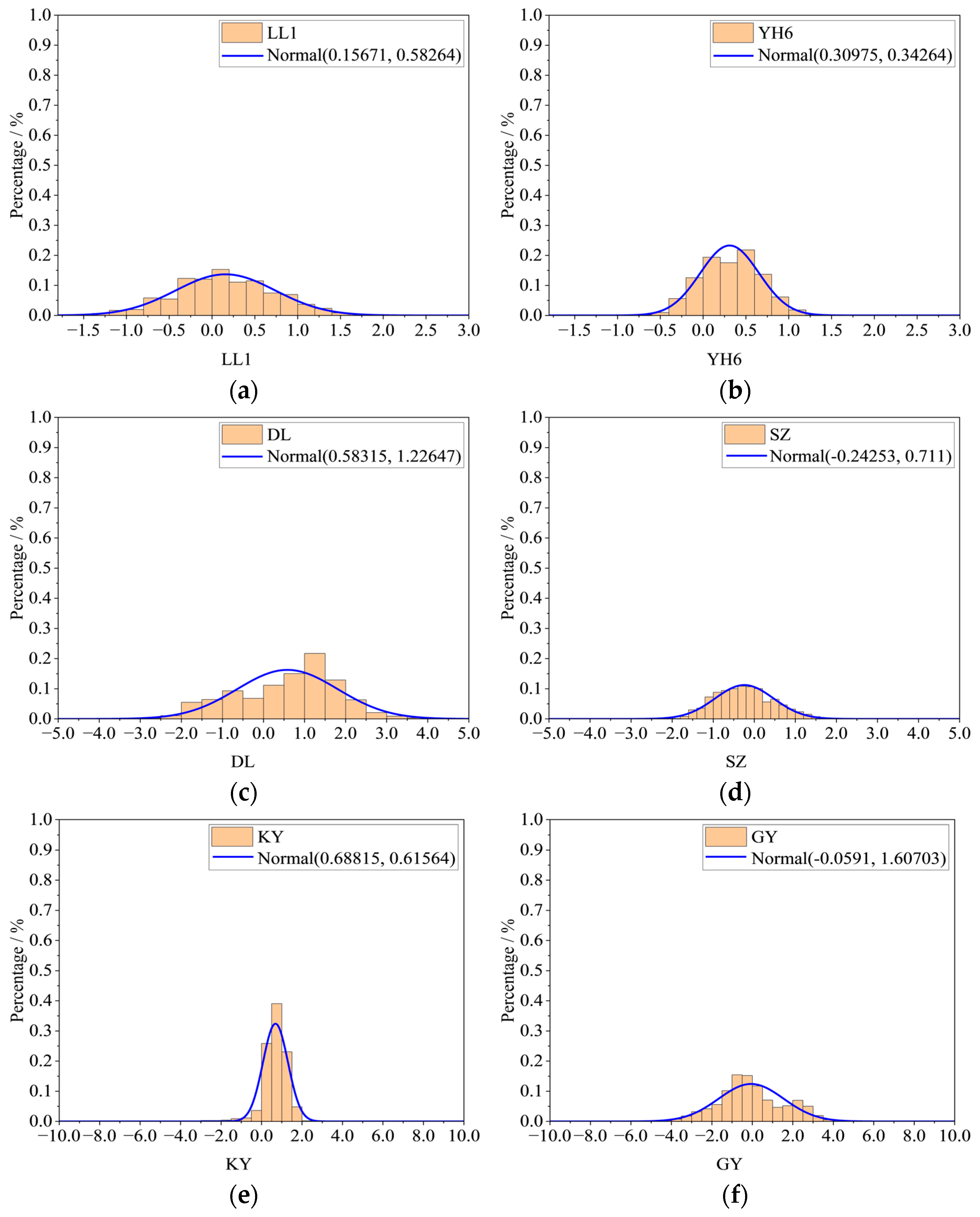 Buildings 14 03454 g002