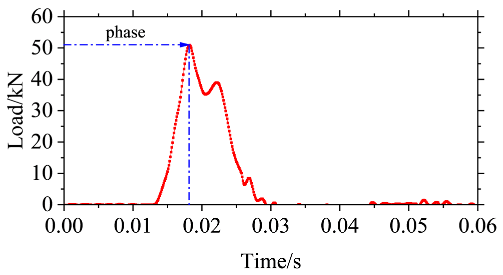 Buildings 14 03454 g003