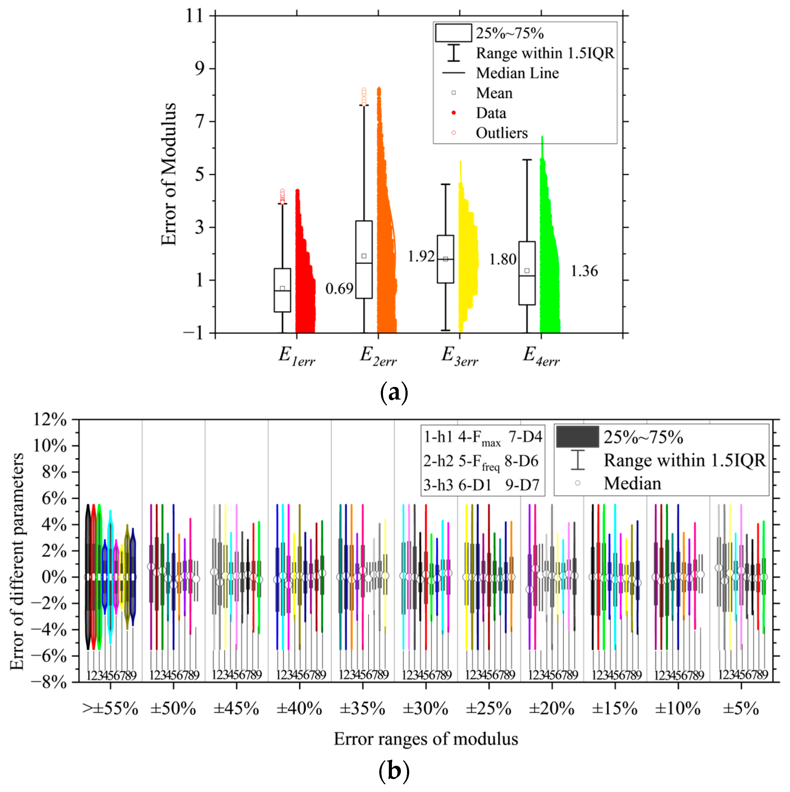 Buildings 14 03454 g006